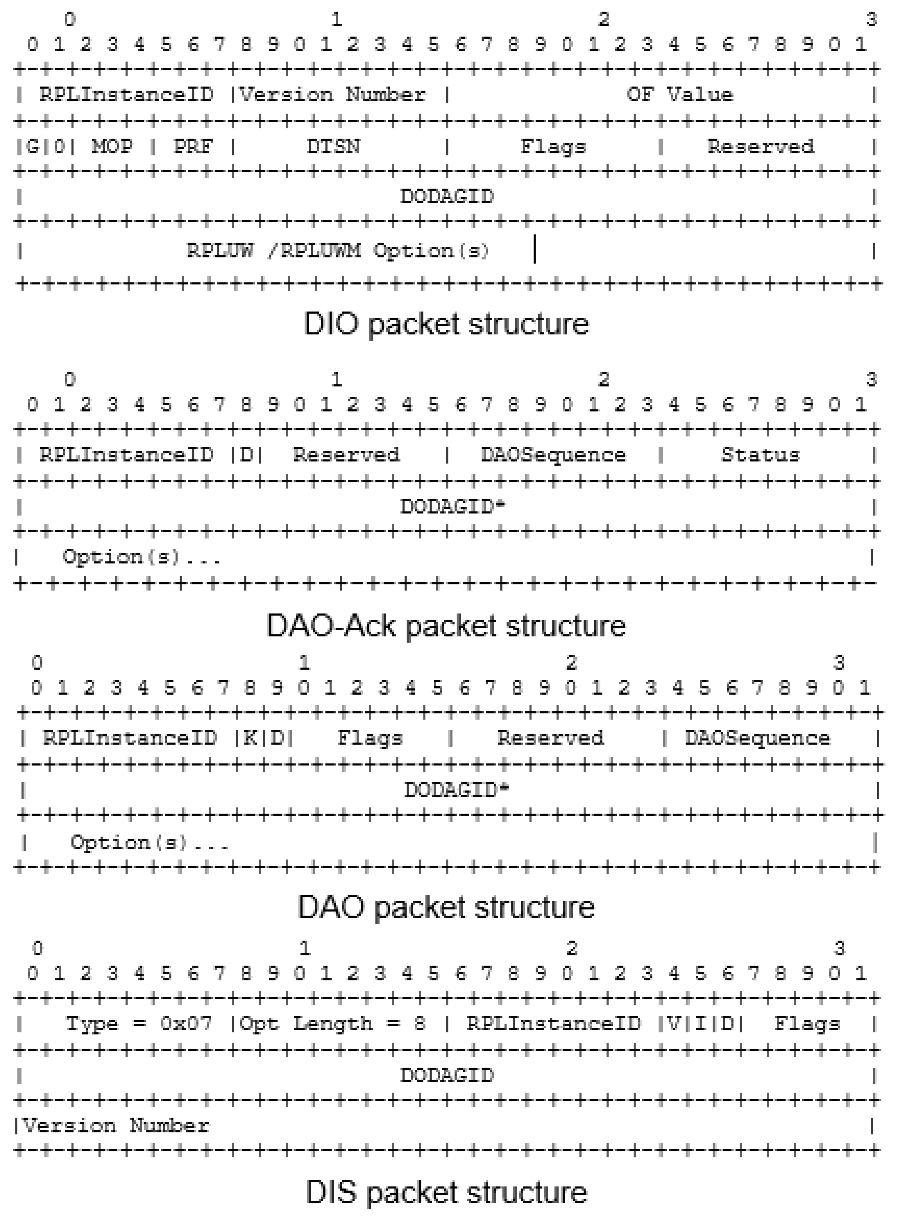 Preprints 114076 g001