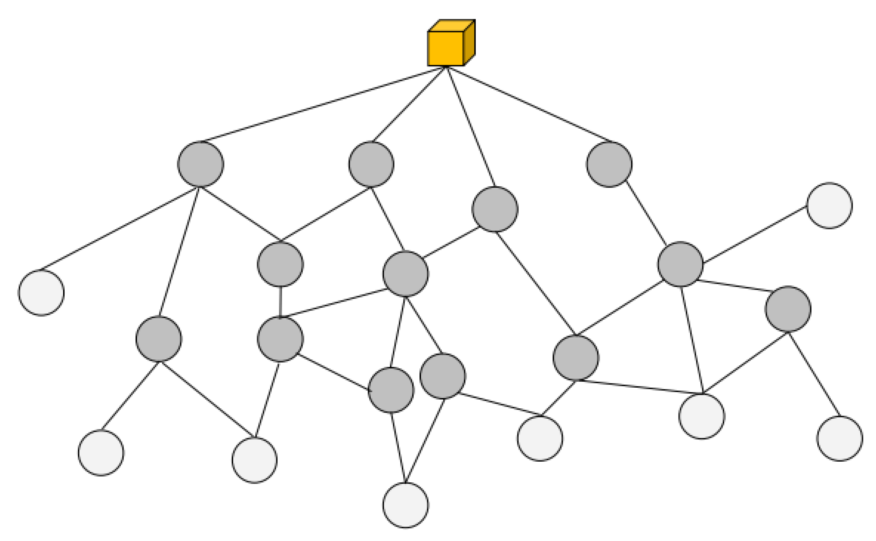 Preprints 114076 g003