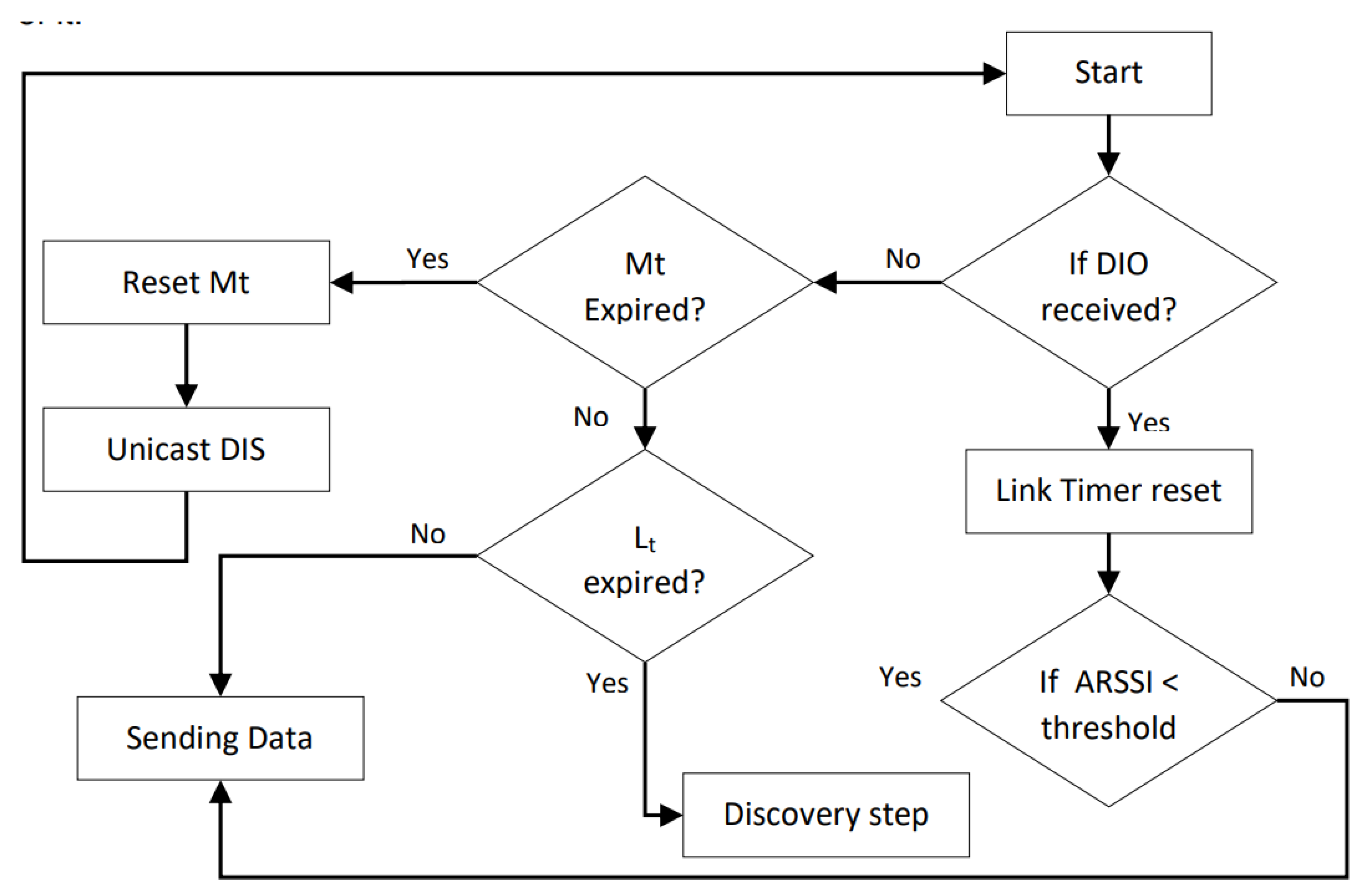 Preprints 114076 g004