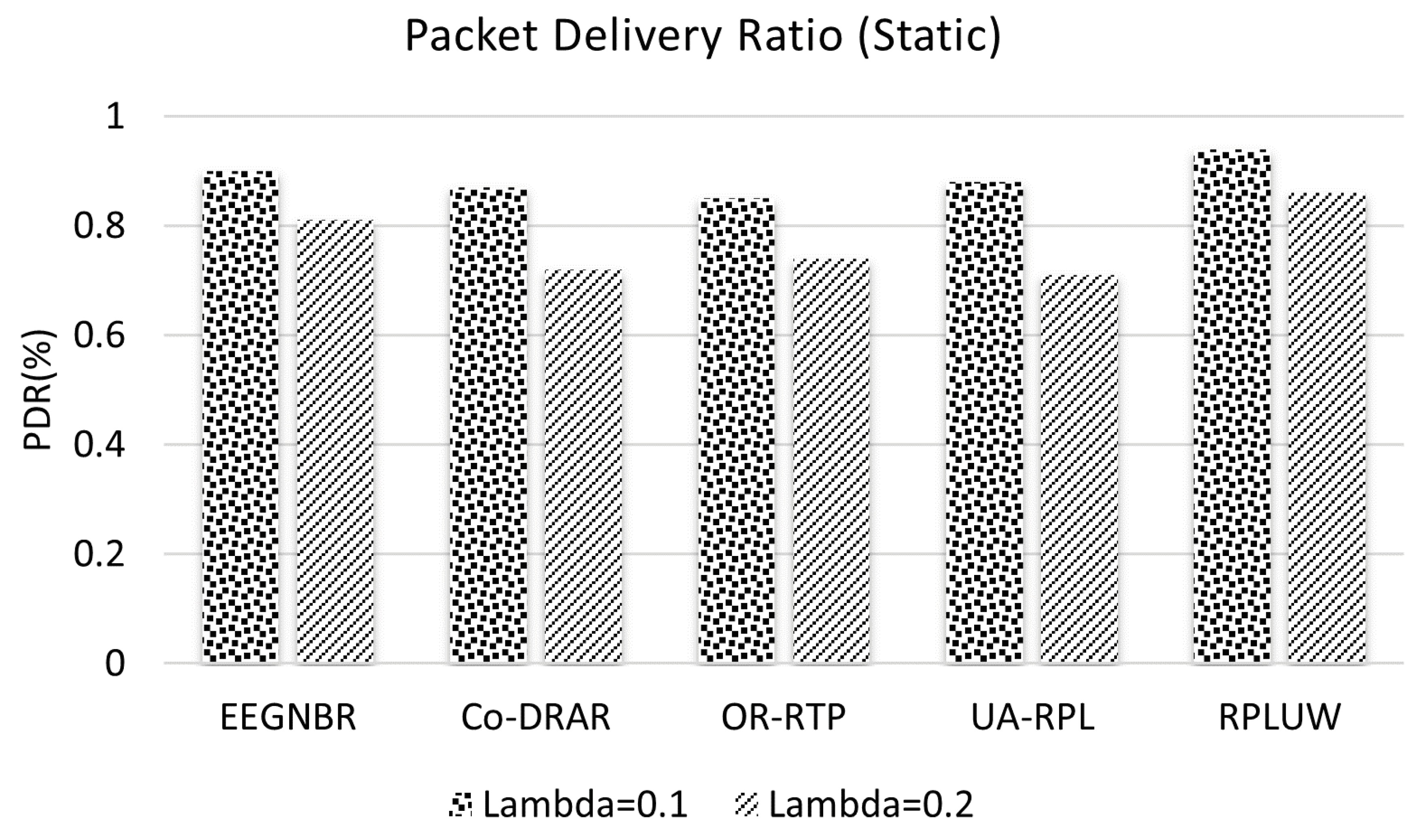 Preprints 114076 g011