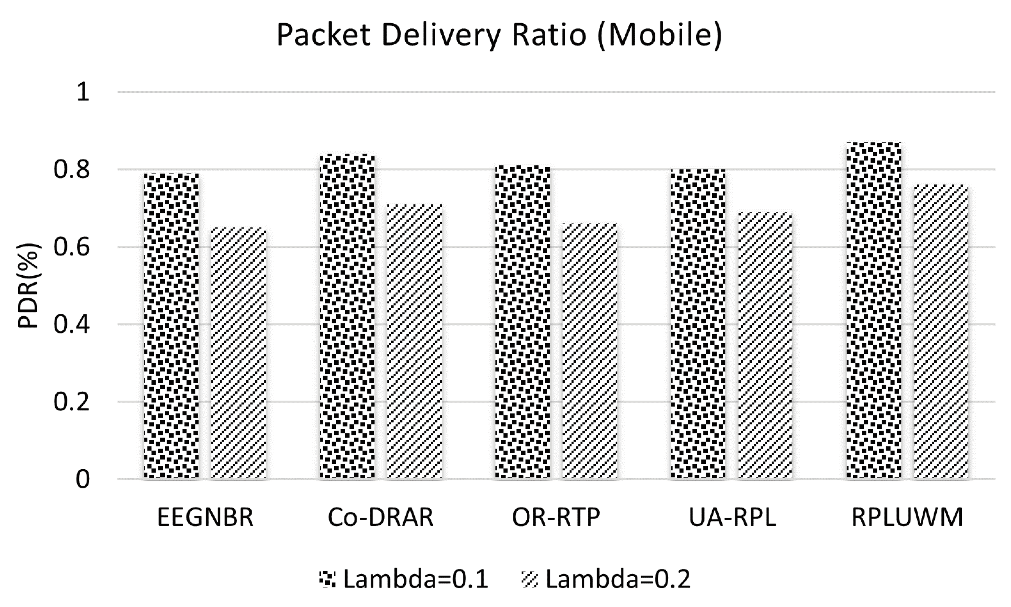 Preprints 114076 g012