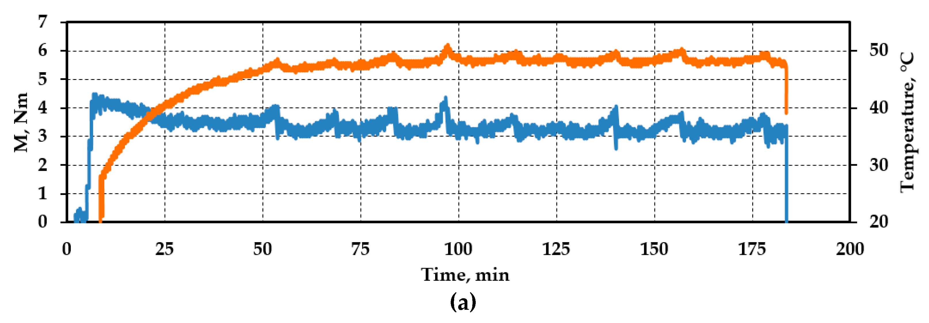 Preprints 97791 g003a