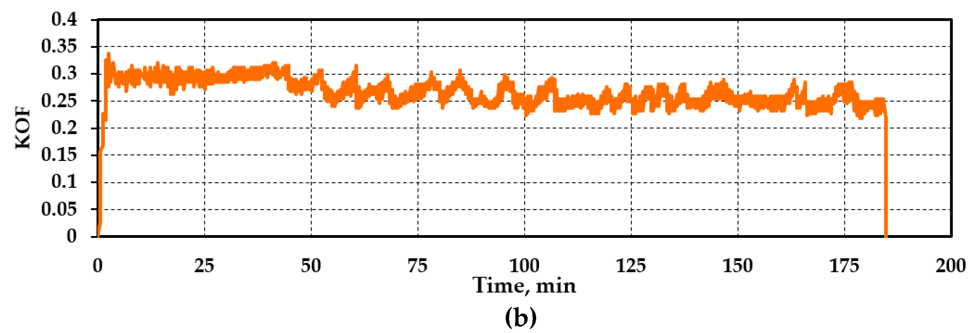 Preprints 97791 g003b