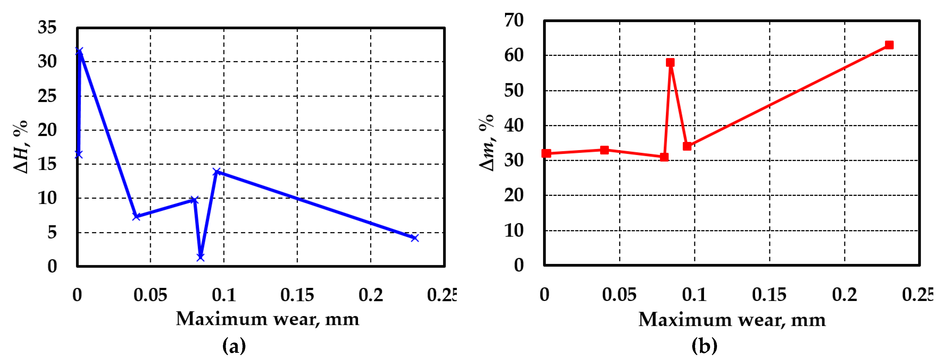 Preprints 97791 g005