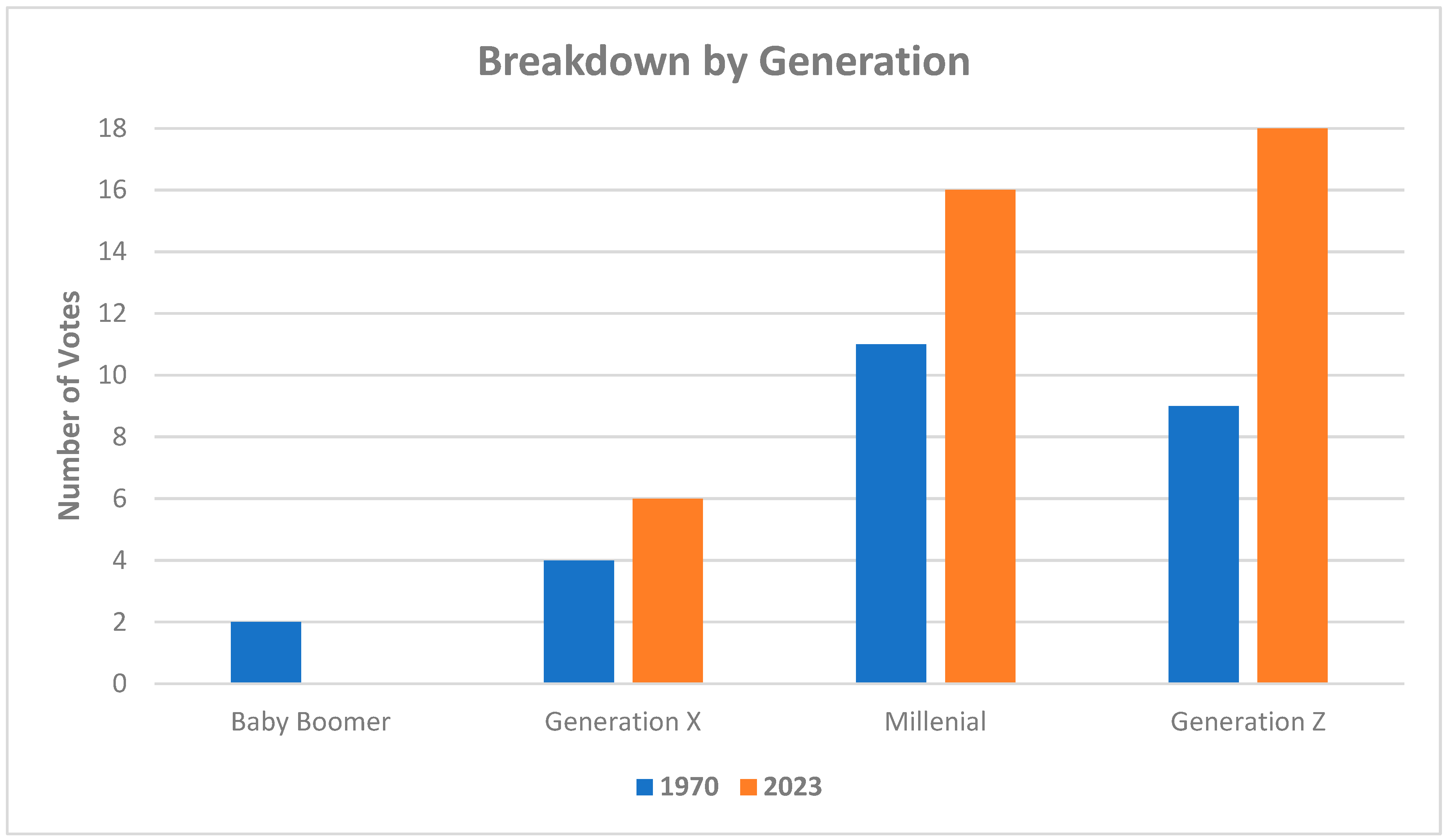 Preprints 112504 g006