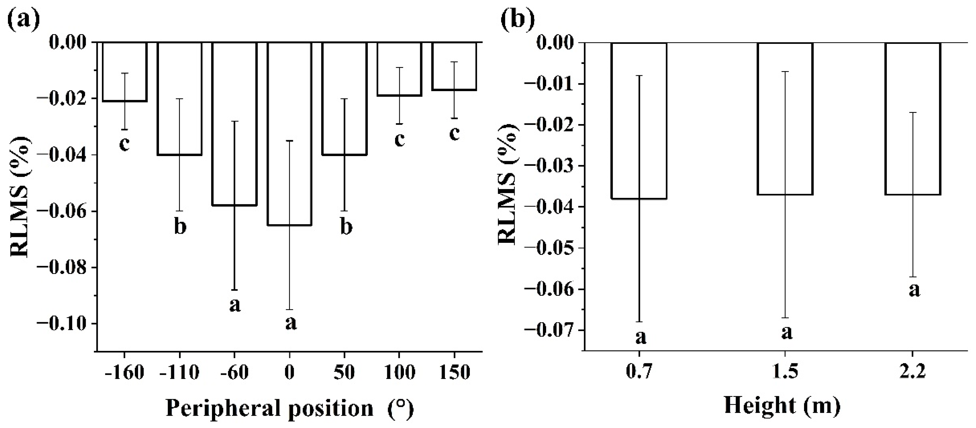 Preprints 76704 g004