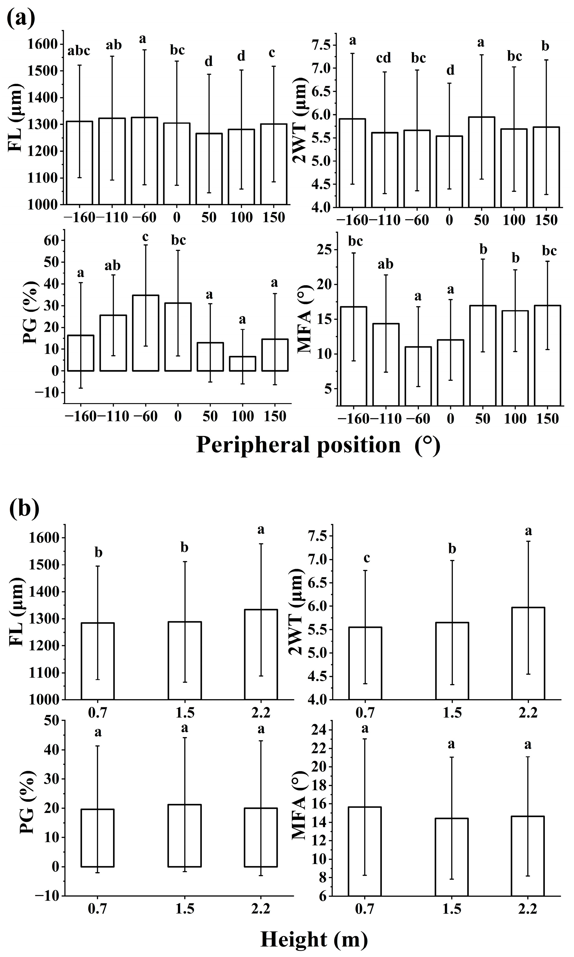 Preprints 76704 g005