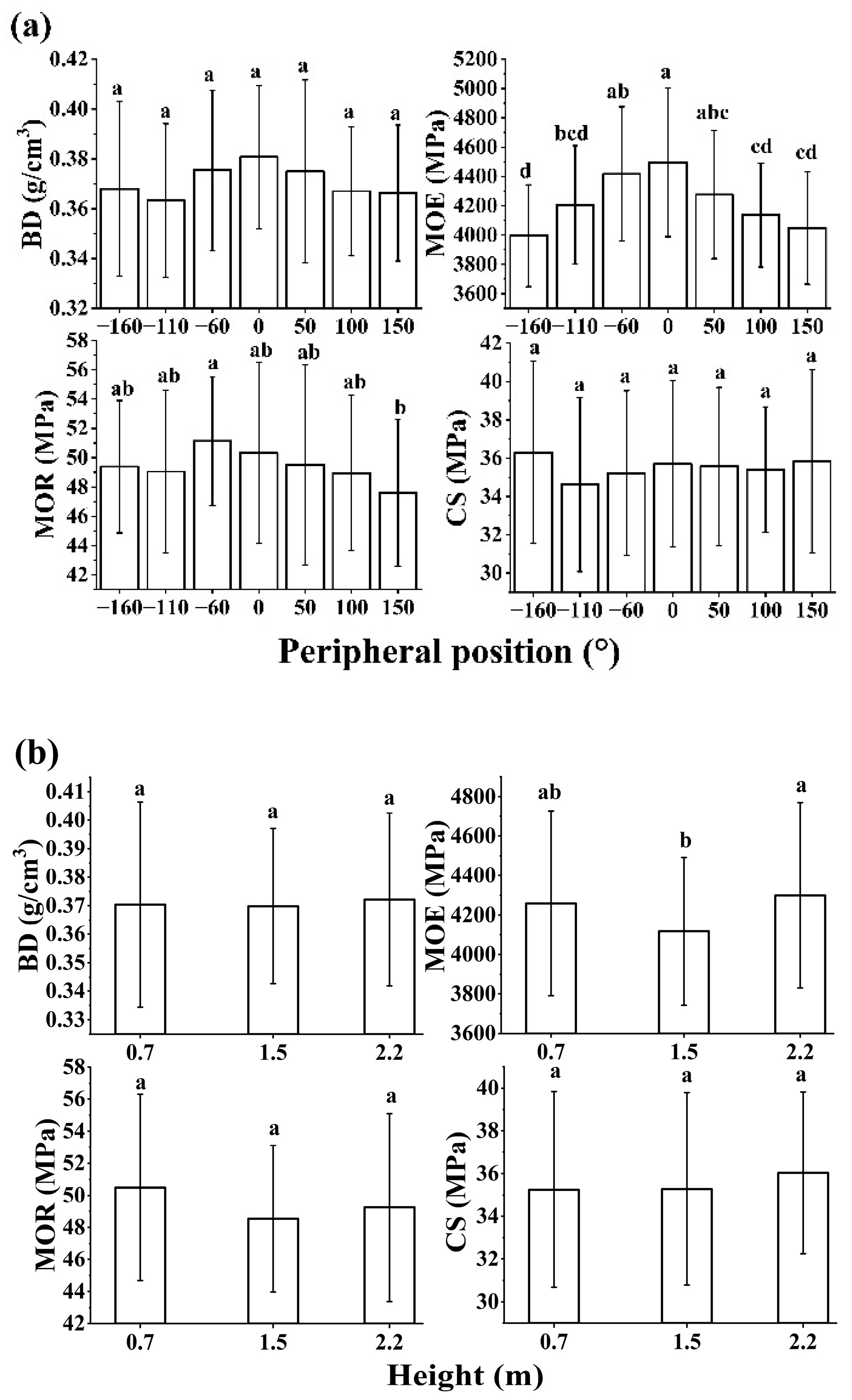 Preprints 76704 g006