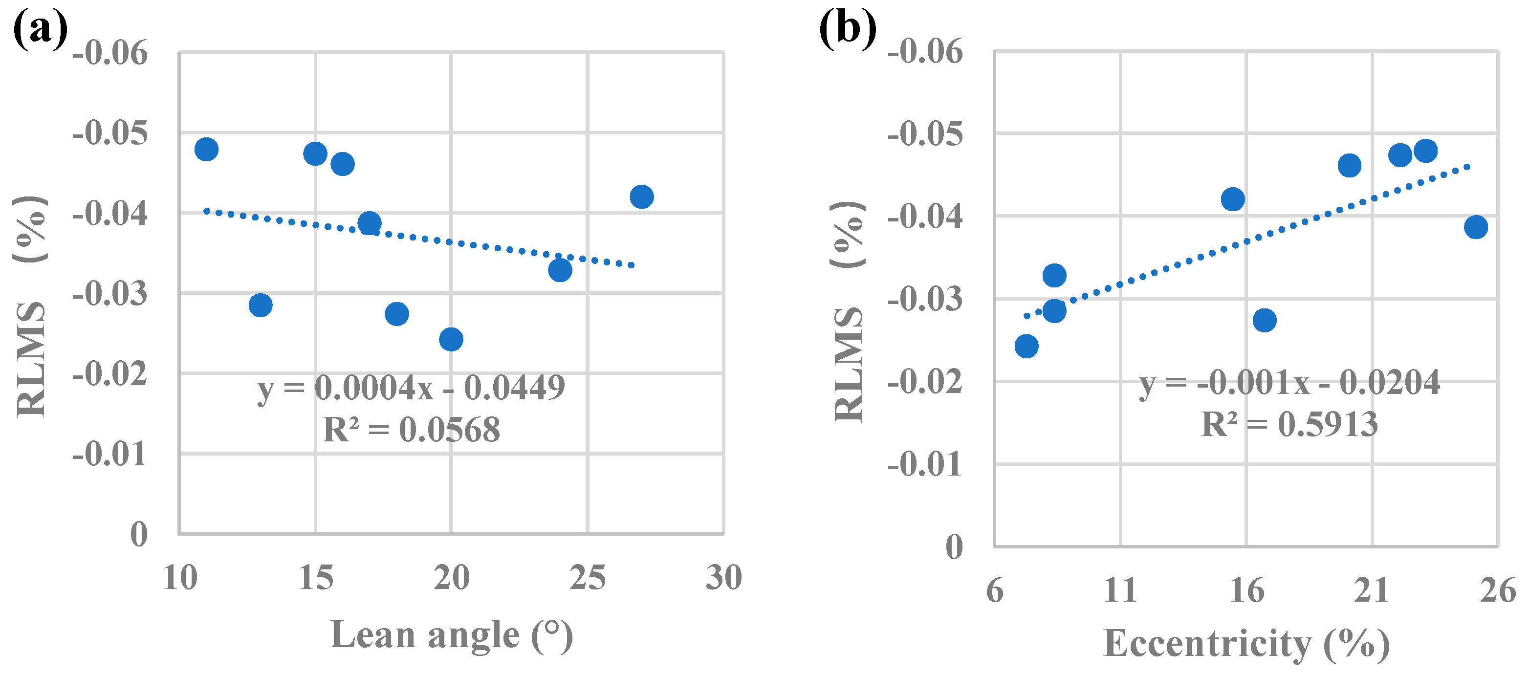 Preprints 76704 g009