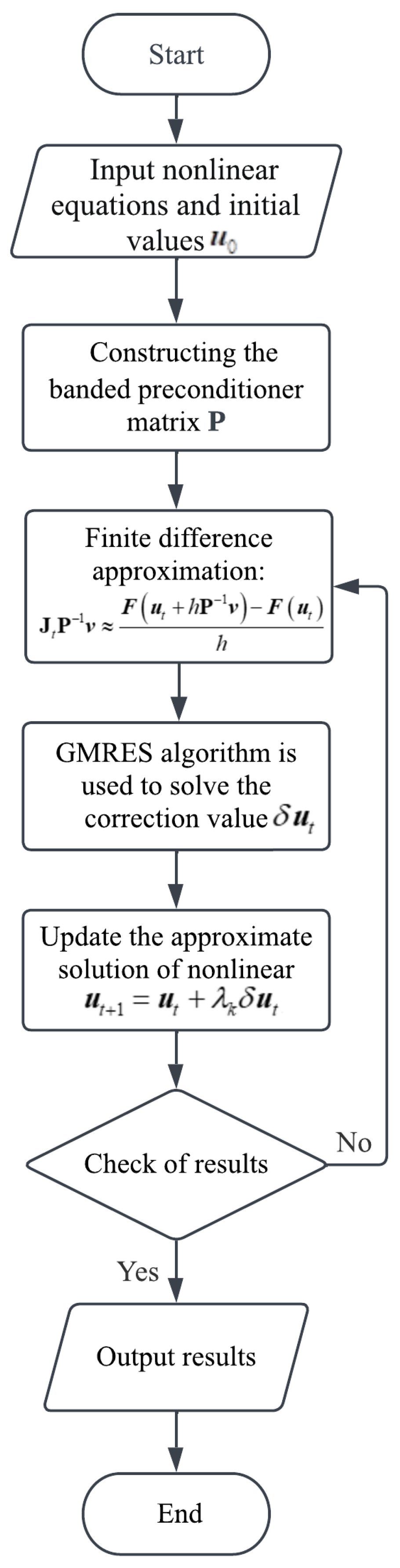 Preprints 87287 g002