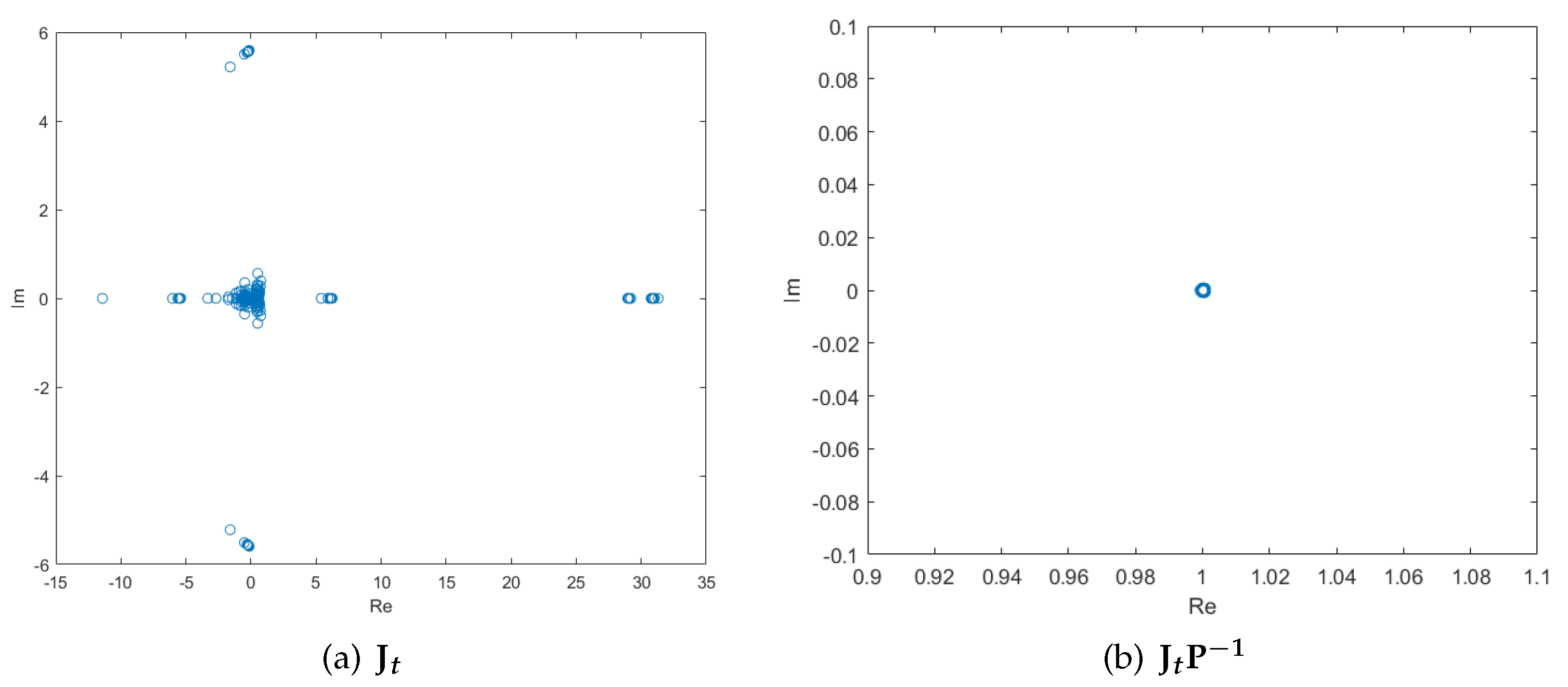 Preprints 87287 g003