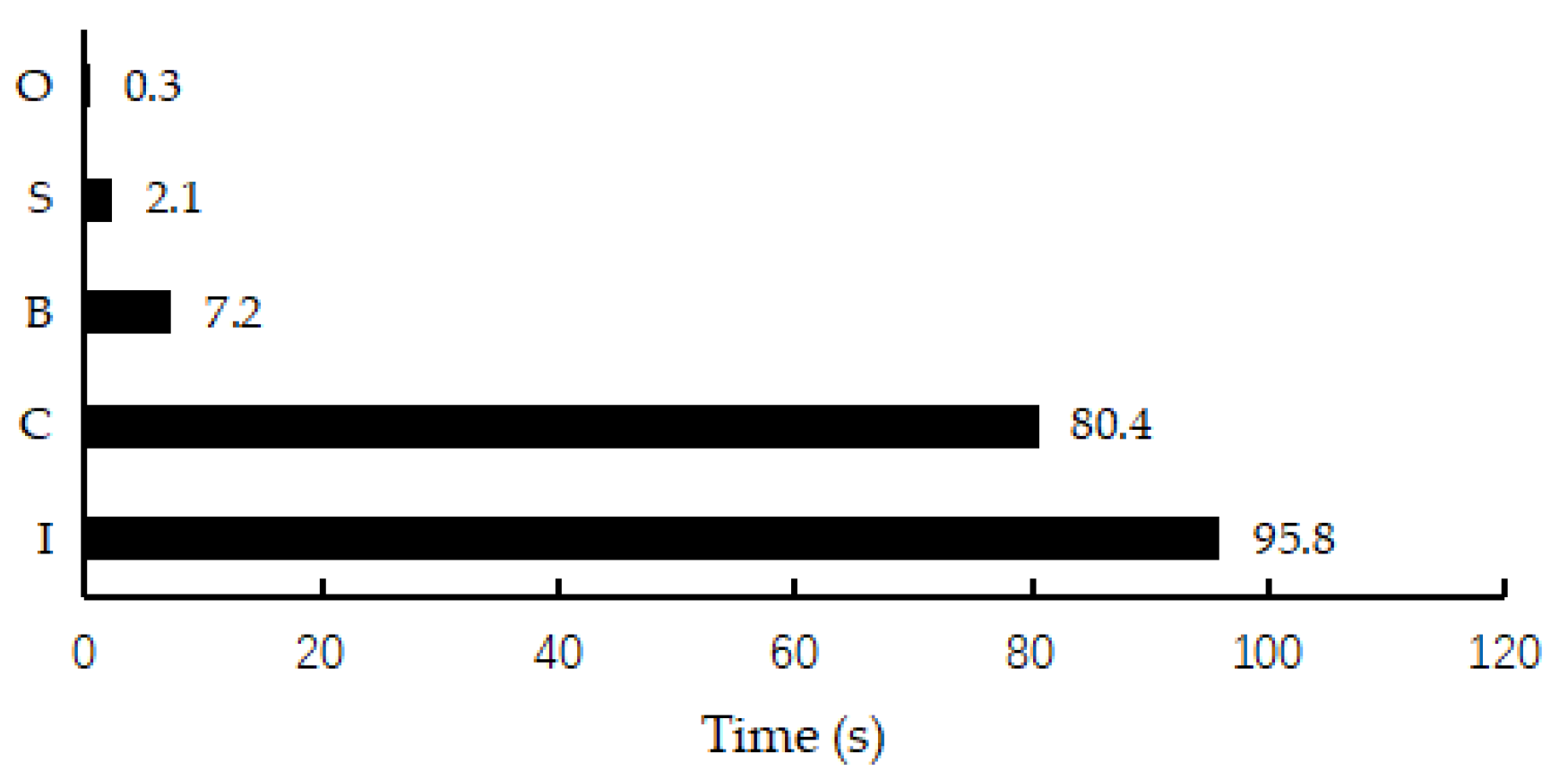 Preprints 87287 g008