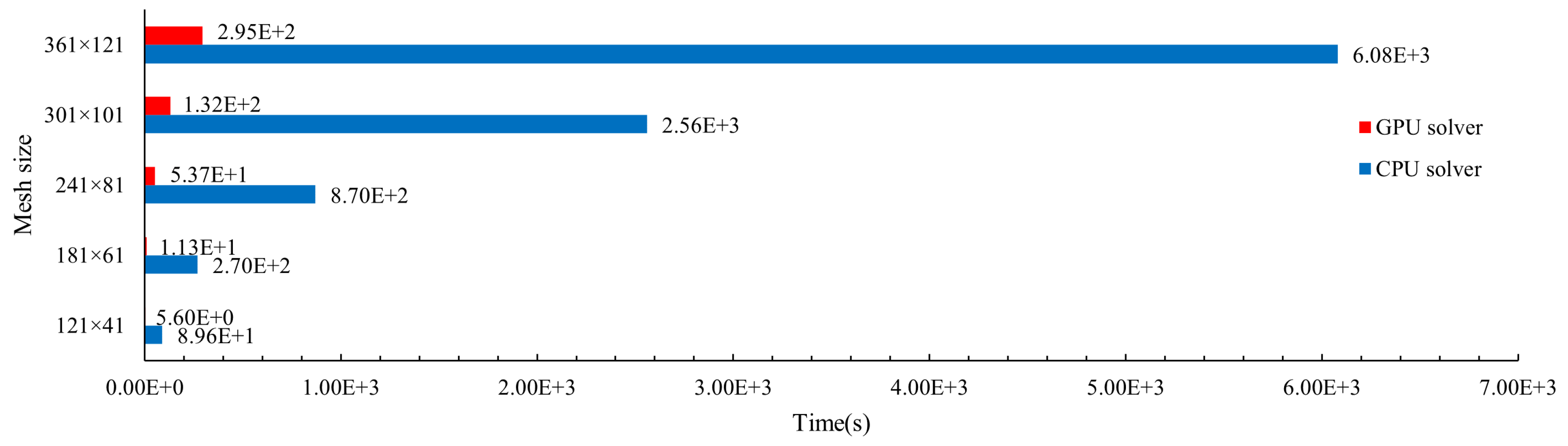 Preprints 87287 g012