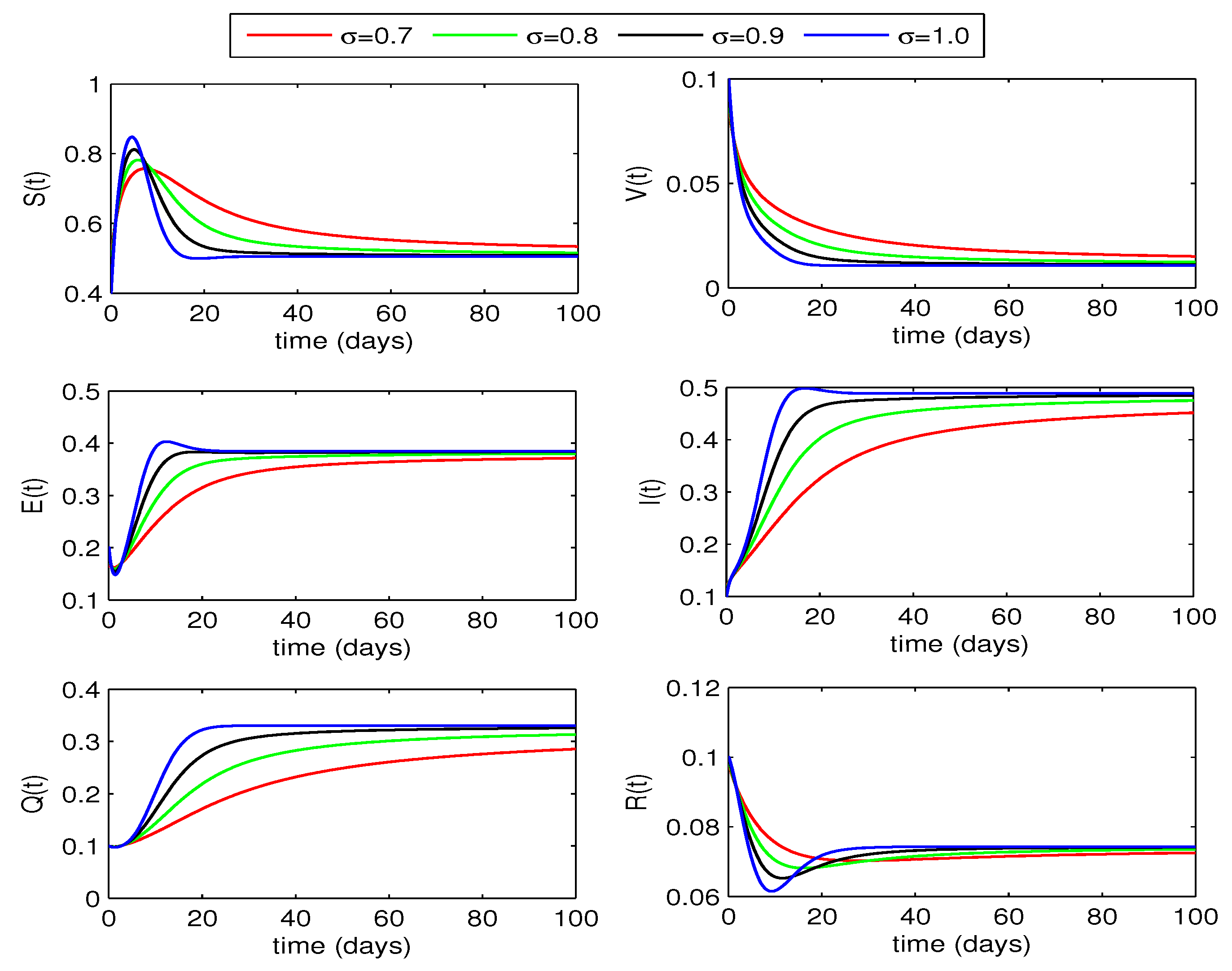 Preprints 81268 g002