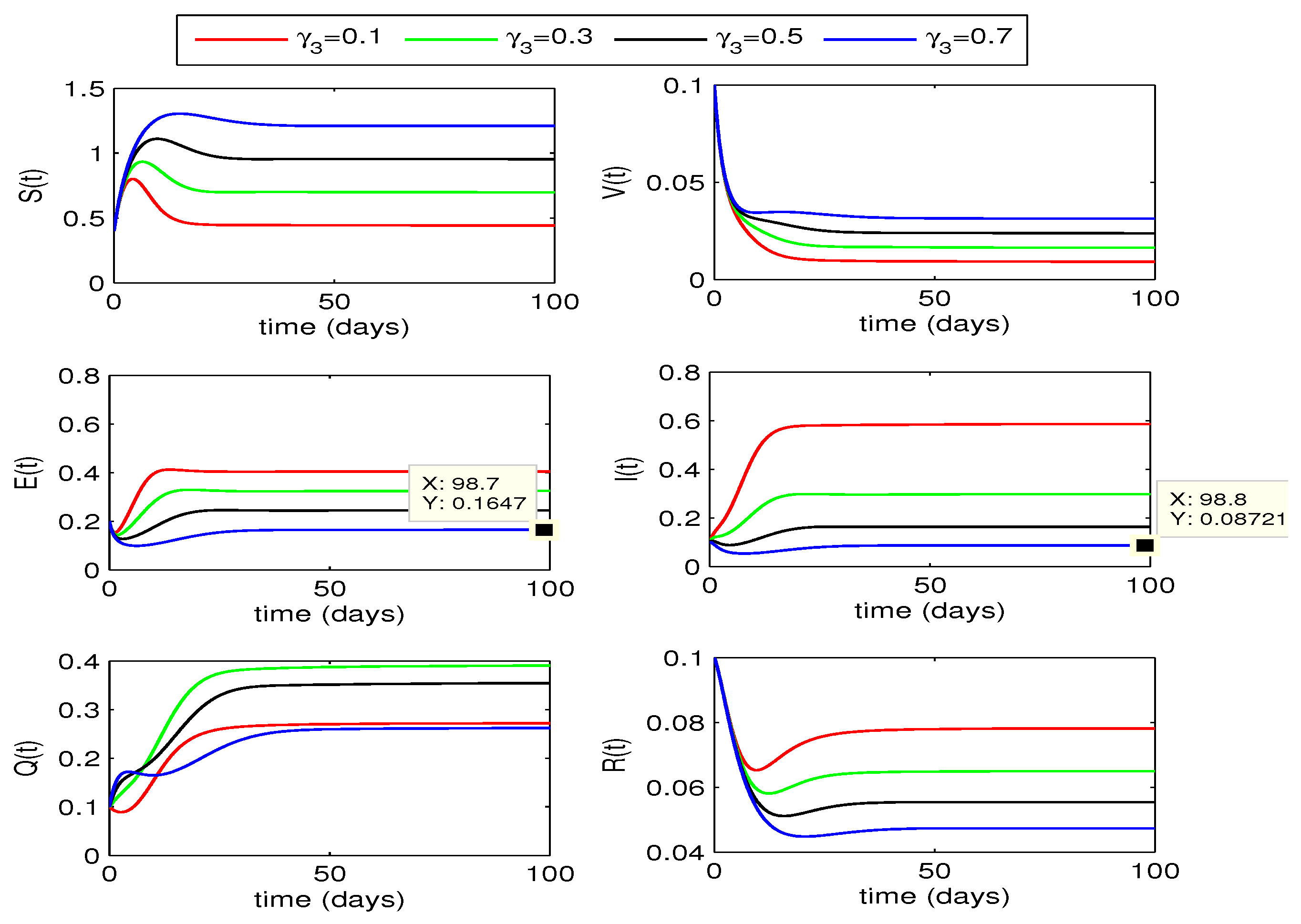 Preprints 81268 g006