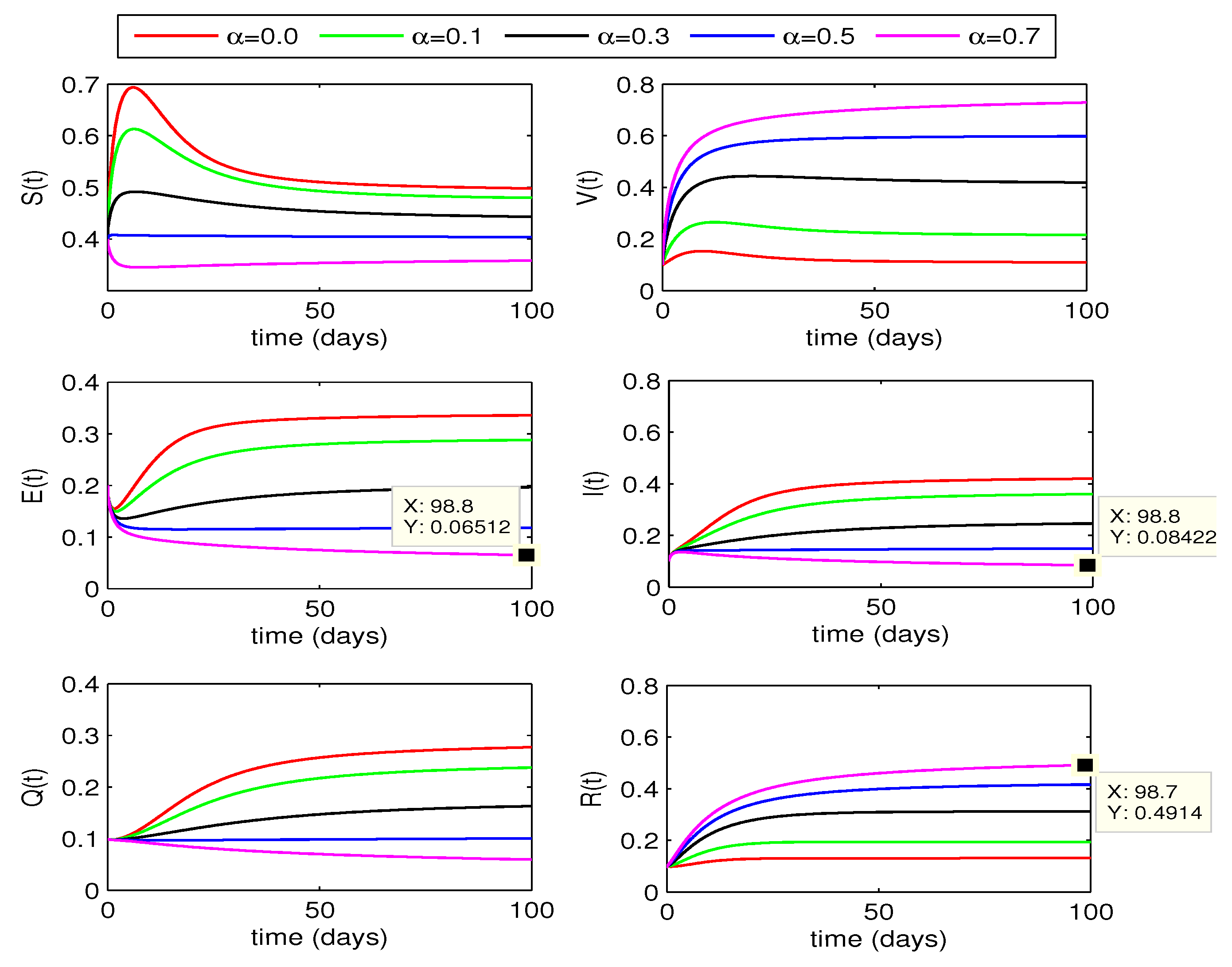 Preprints 81268 g007