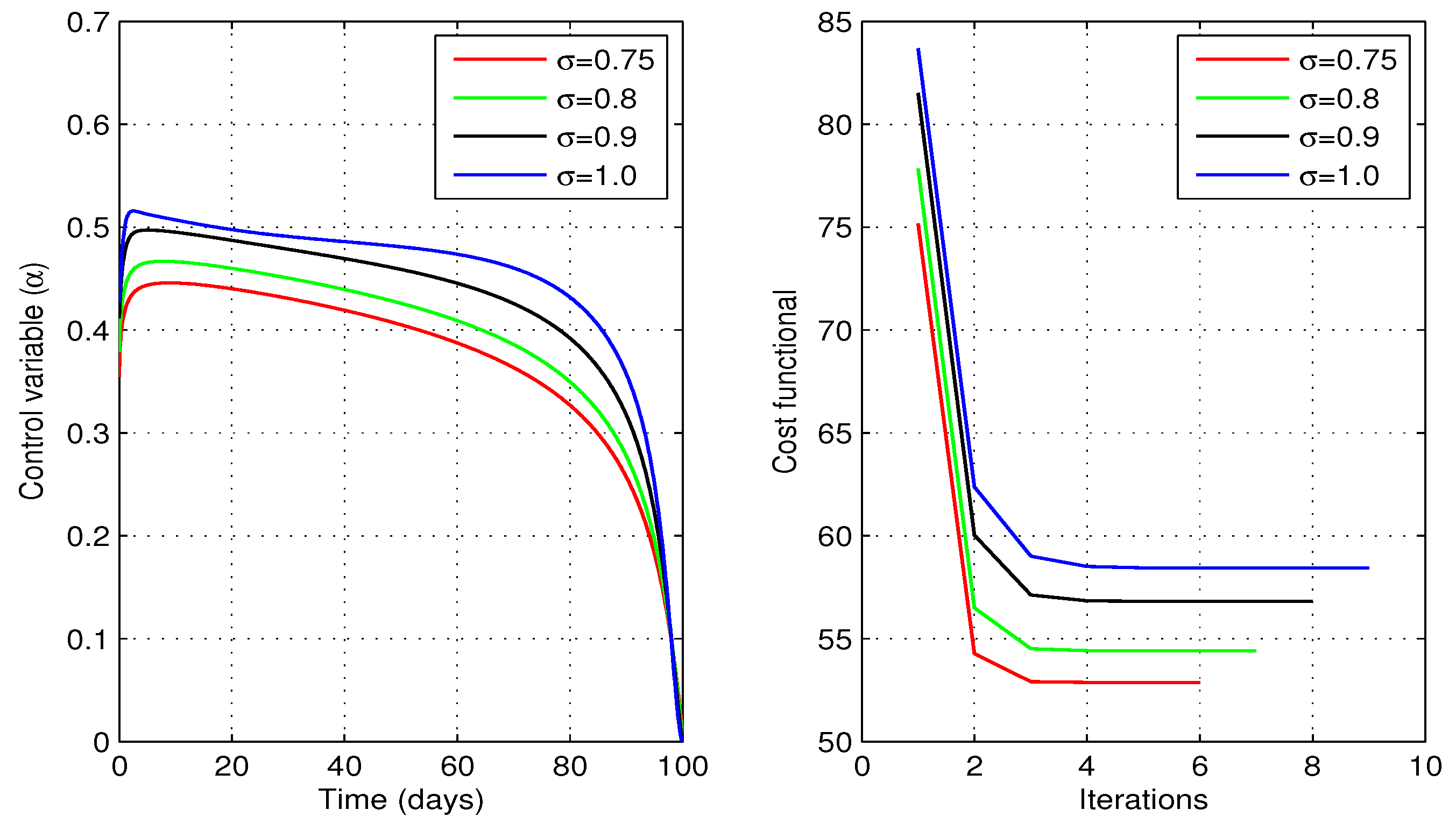 Preprints 81268 g009