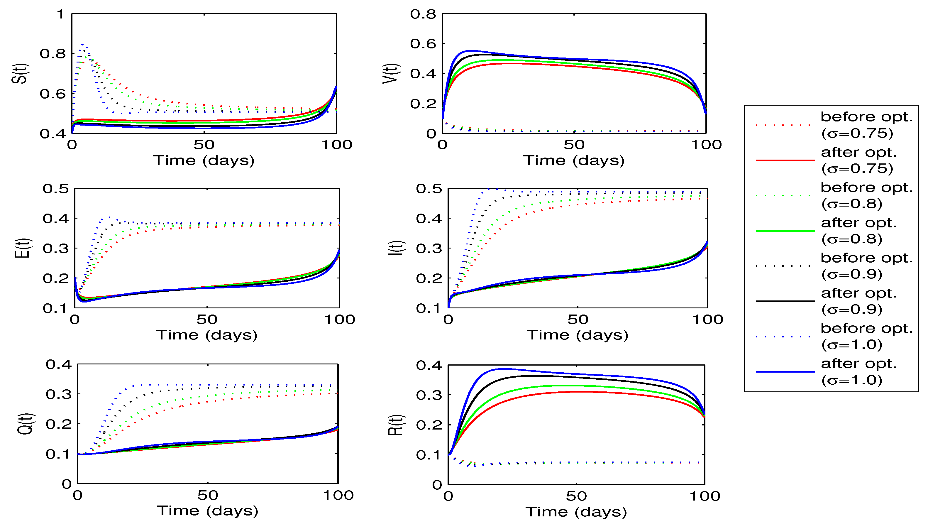 Preprints 81268 g010