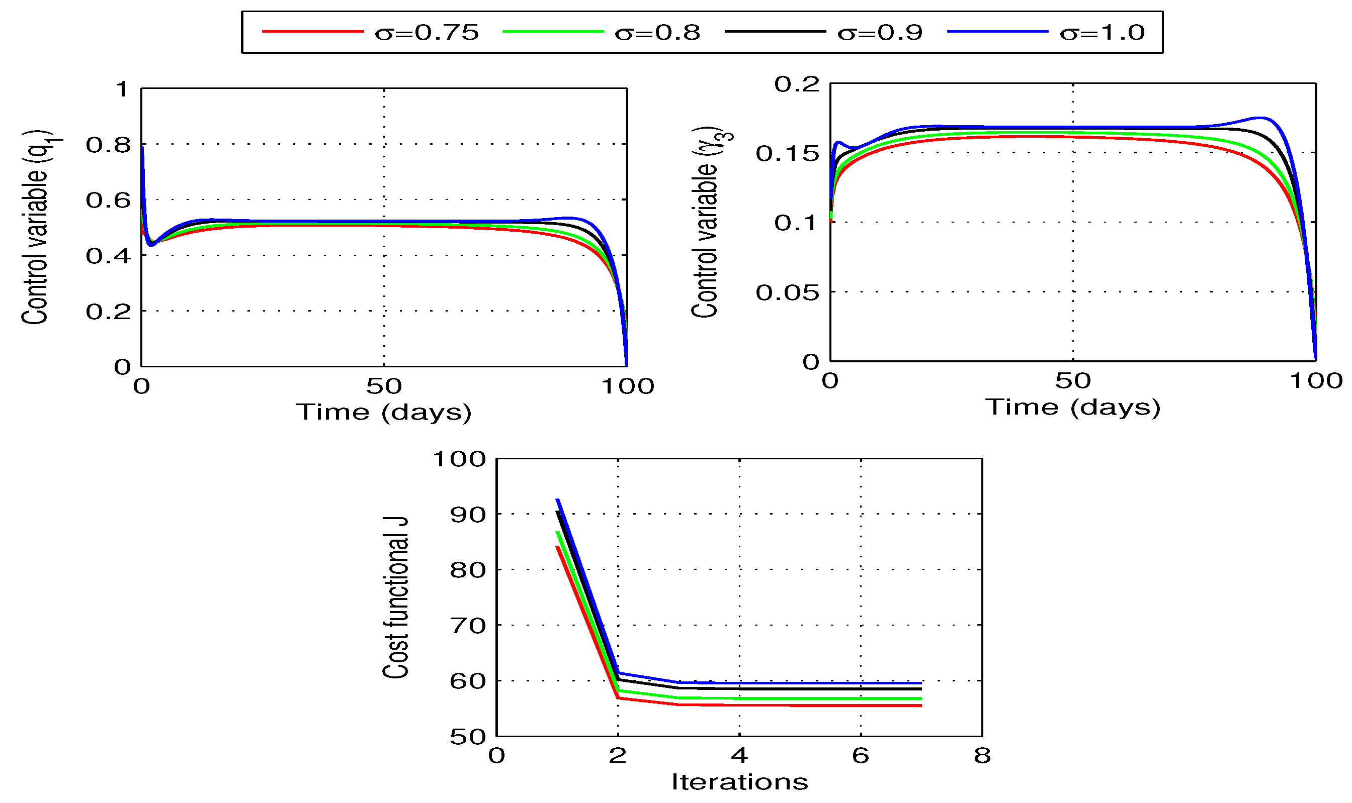 Preprints 81268 g011