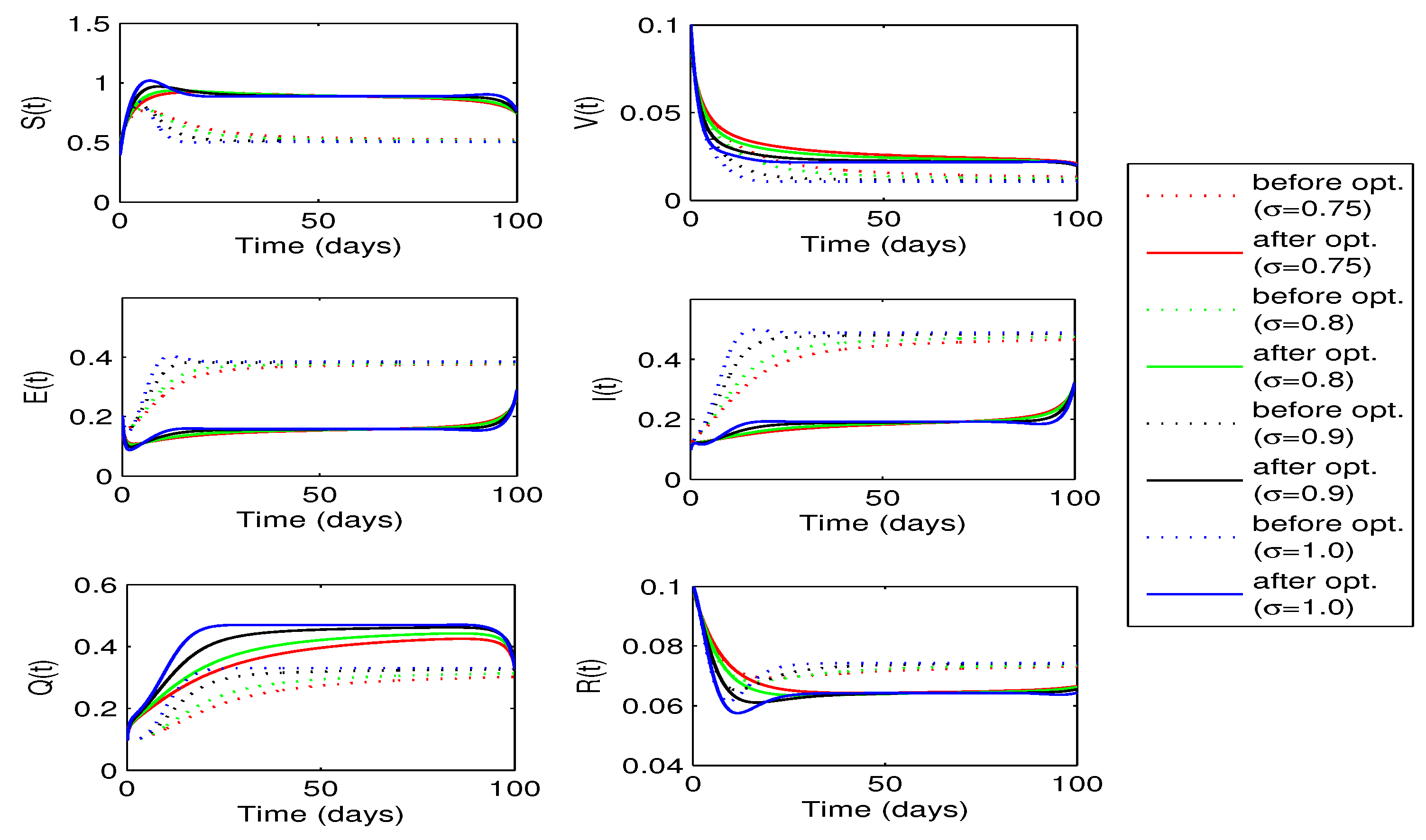 Preprints 81268 g012