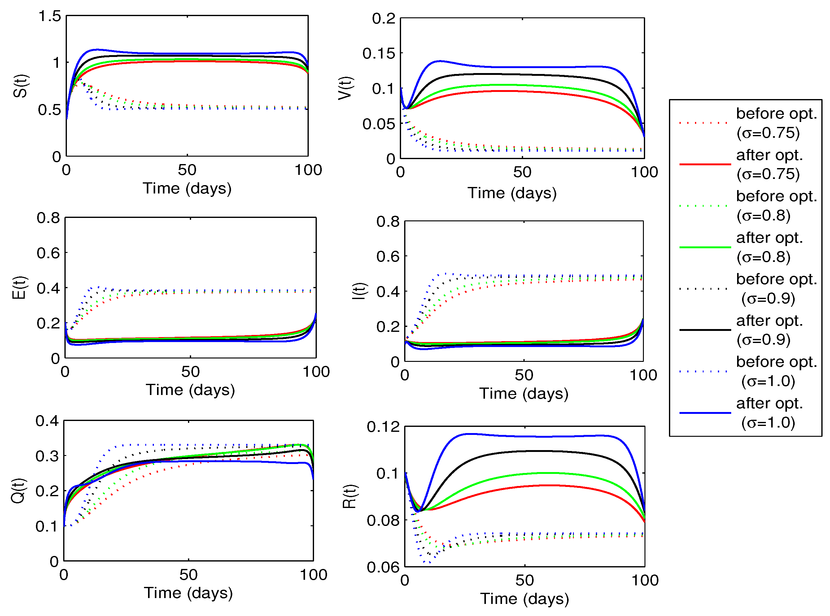 Preprints 81268 g014