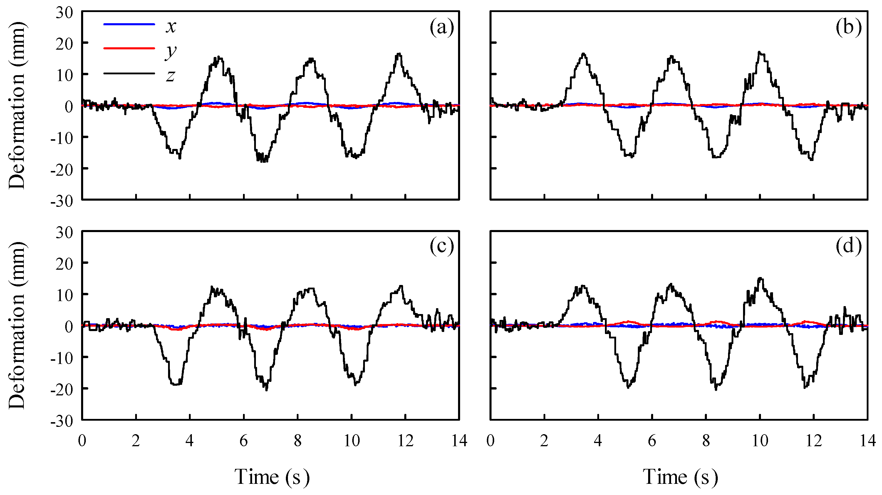 Preprints 71276 g006