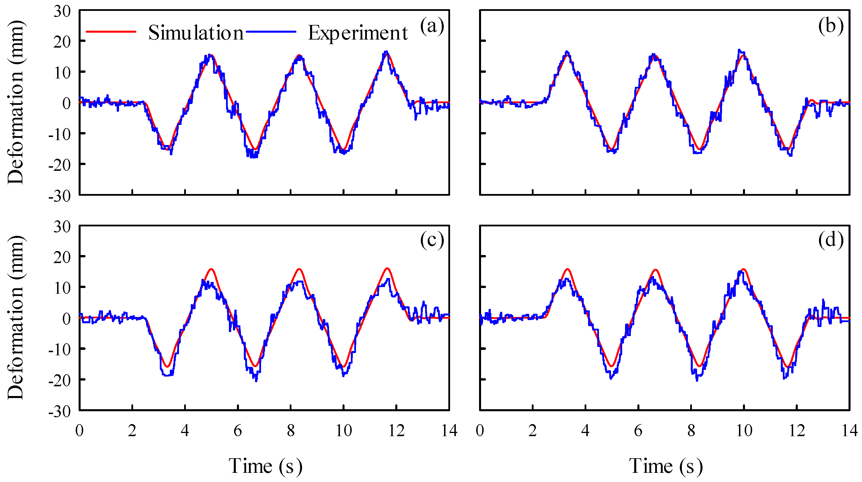 Preprints 71276 g007