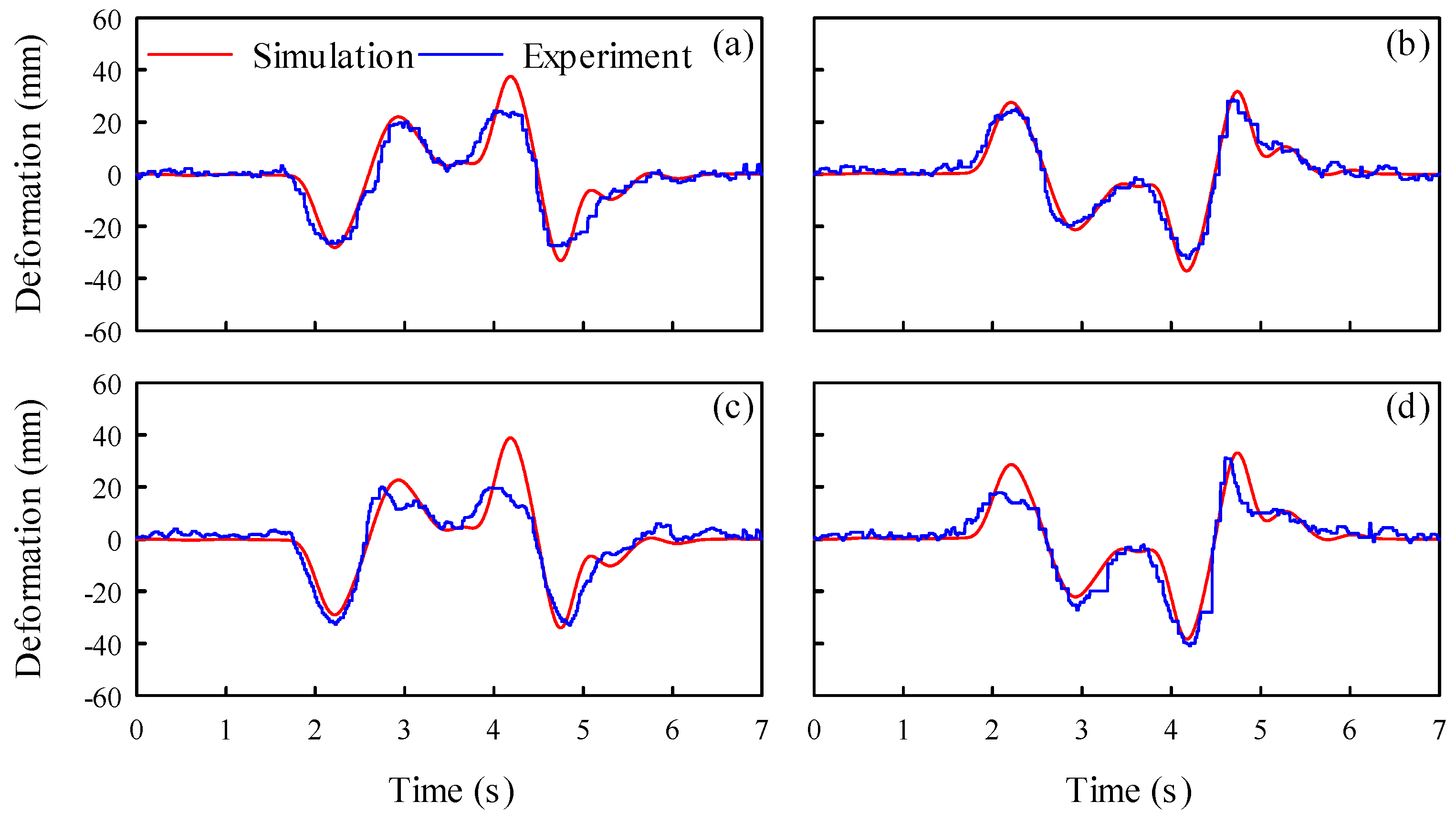 Preprints 71276 g009