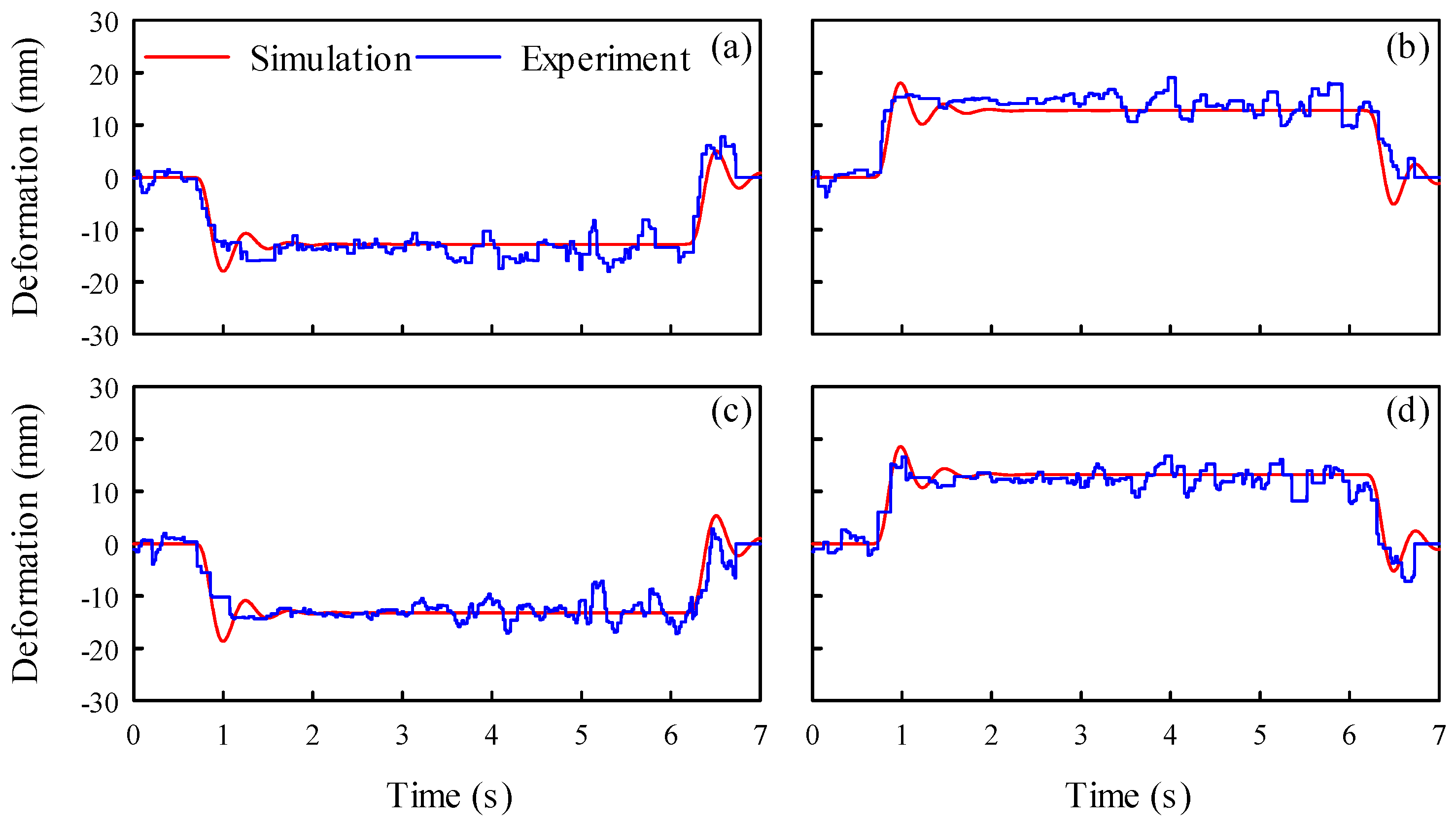 Preprints 71276 g011