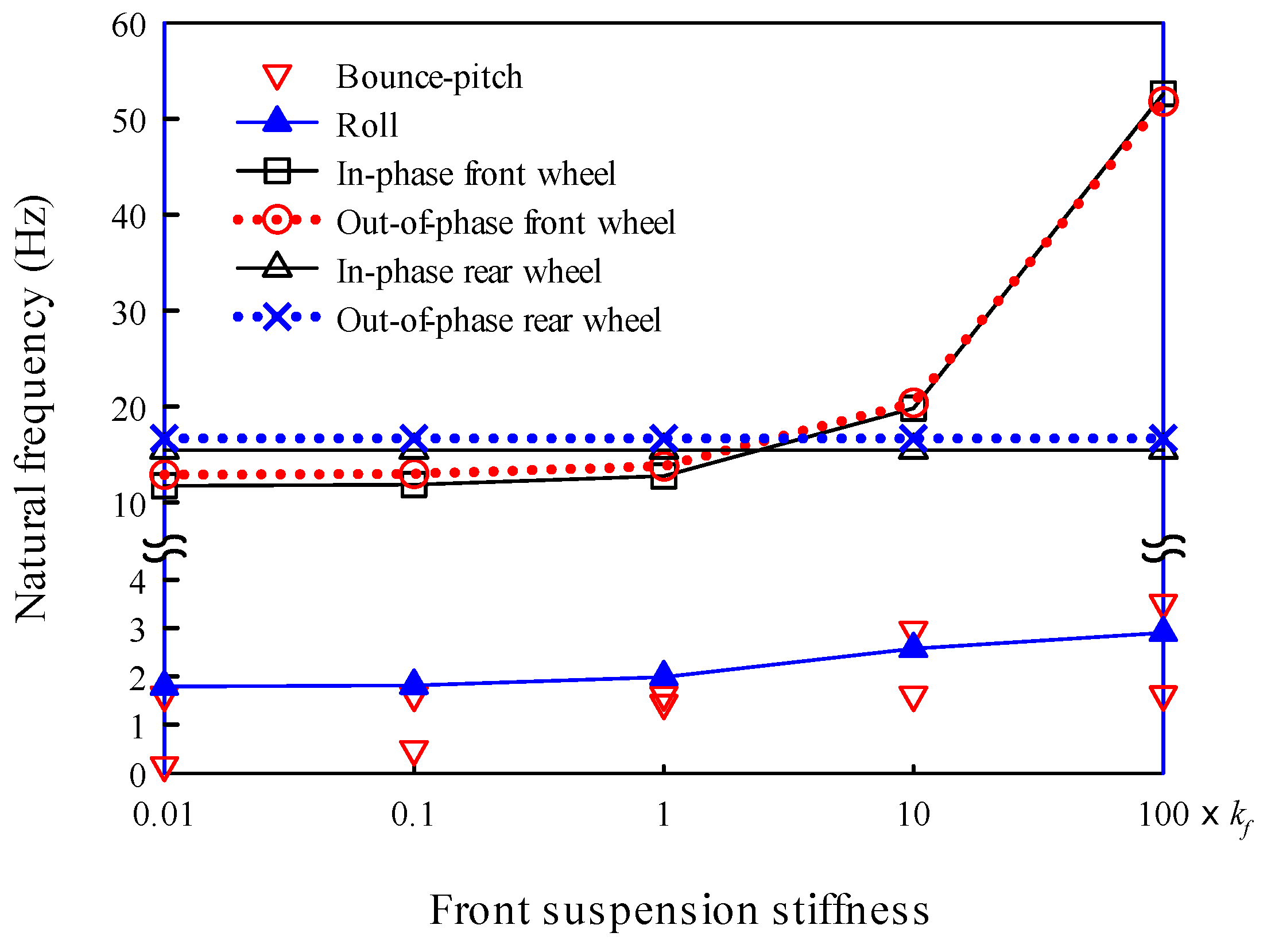 Preprints 71276 g014