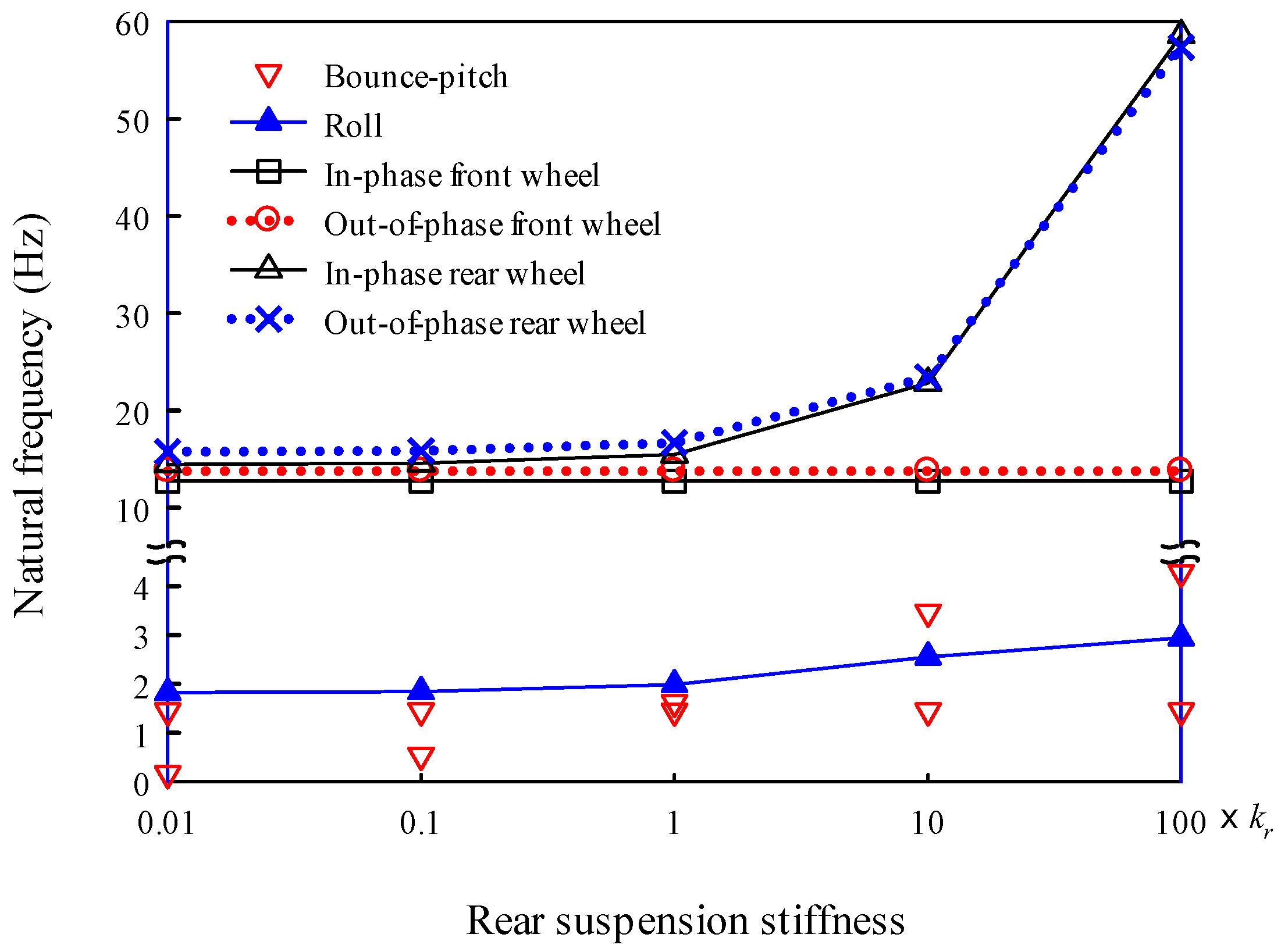 Preprints 71276 g015