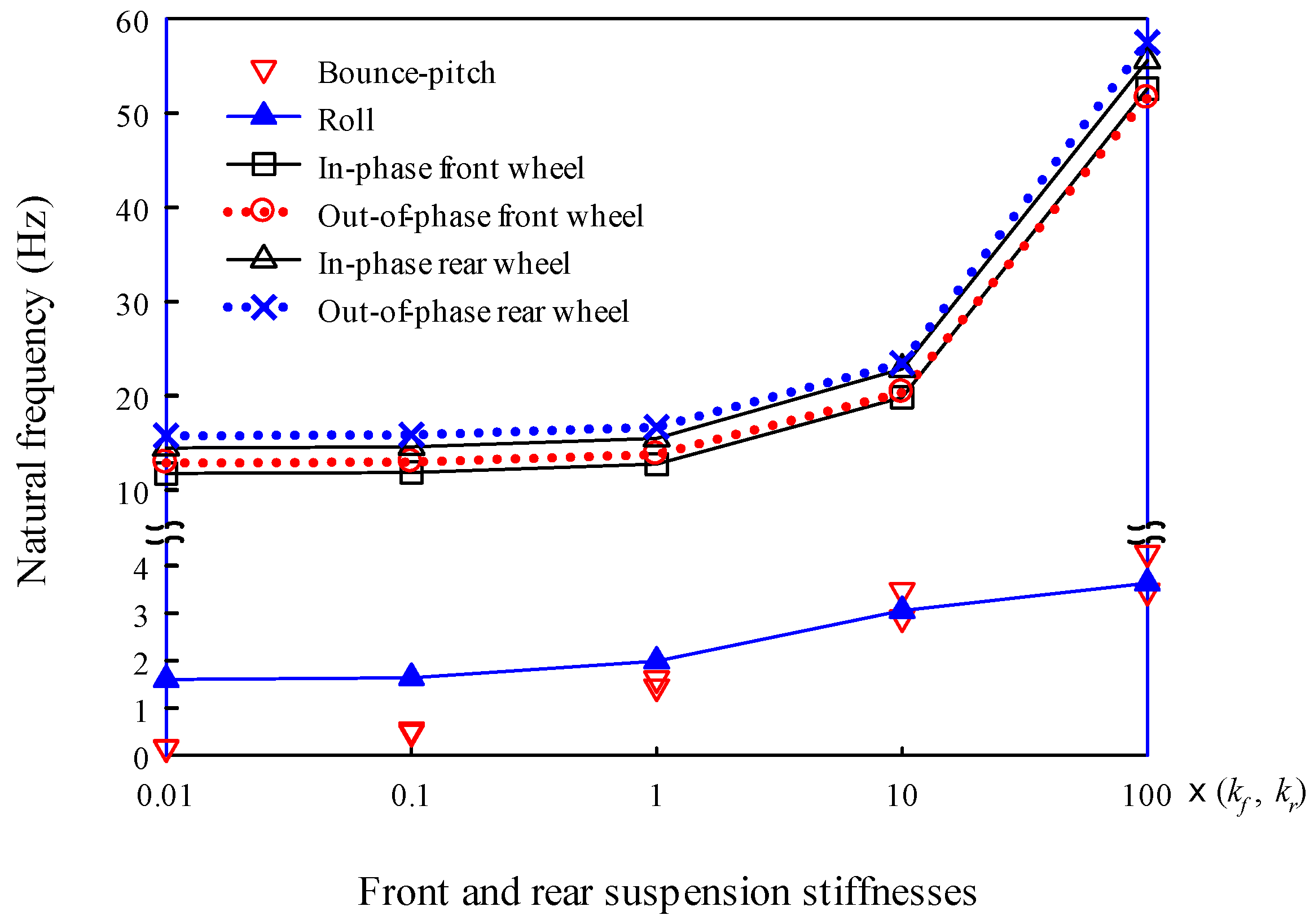 Preprints 71276 g016