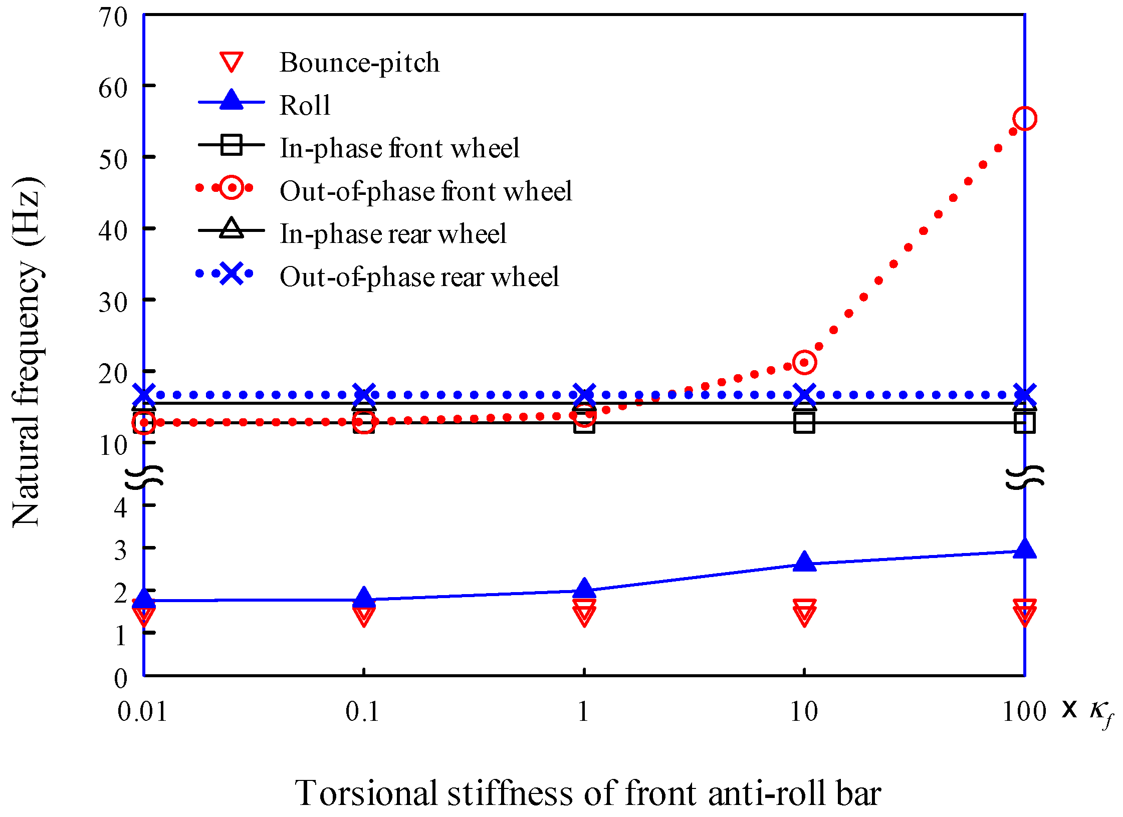 Preprints 71276 g017