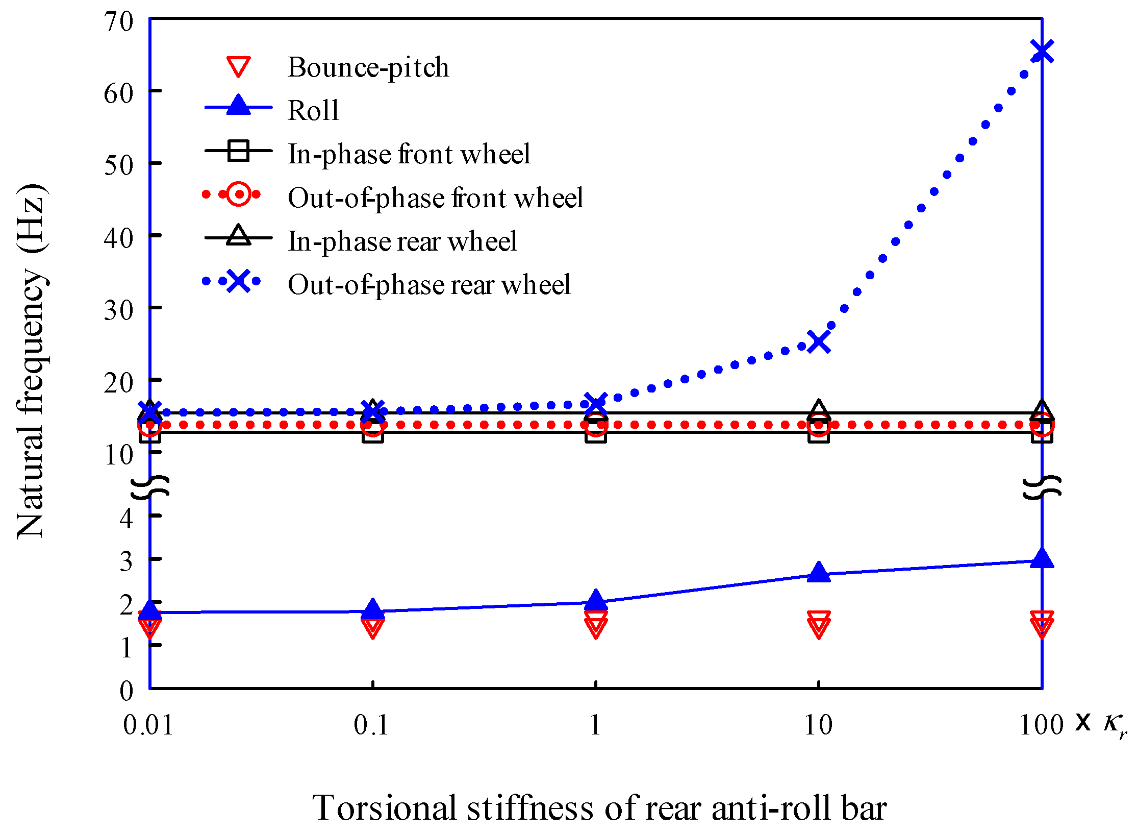 Preprints 71276 g018