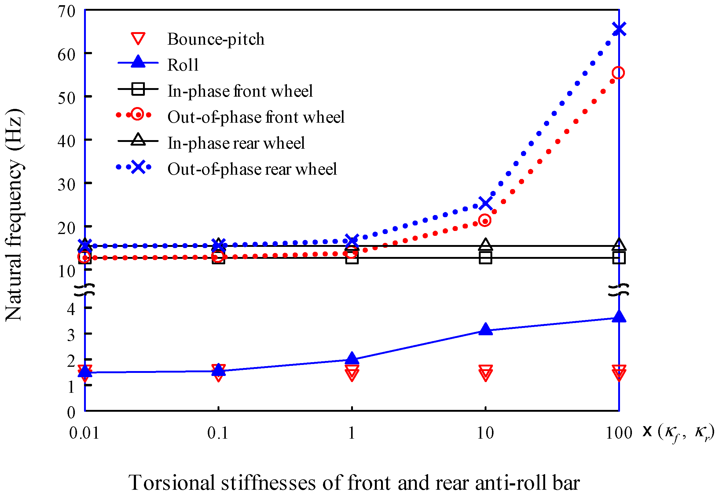 Preprints 71276 g019