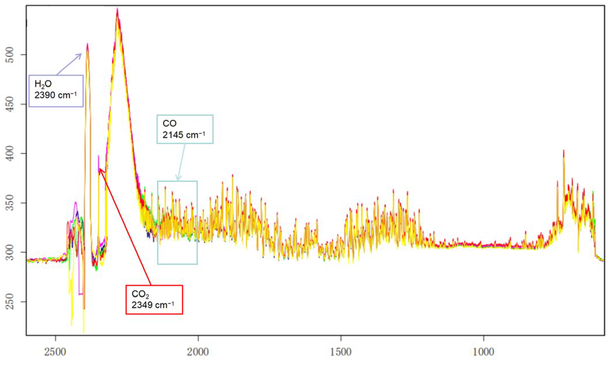 Preprints 112311 g002