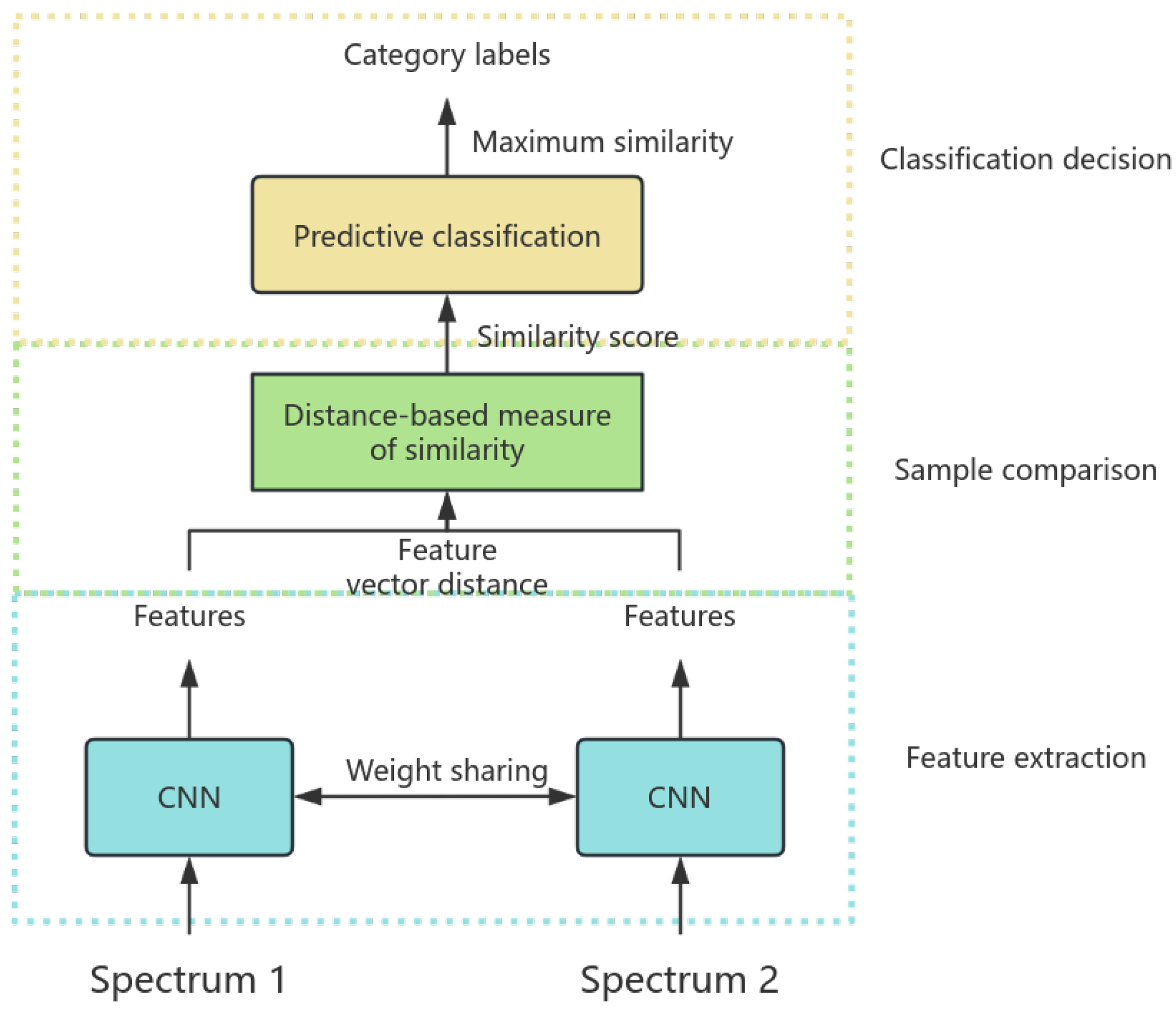 Preprints 112311 g003