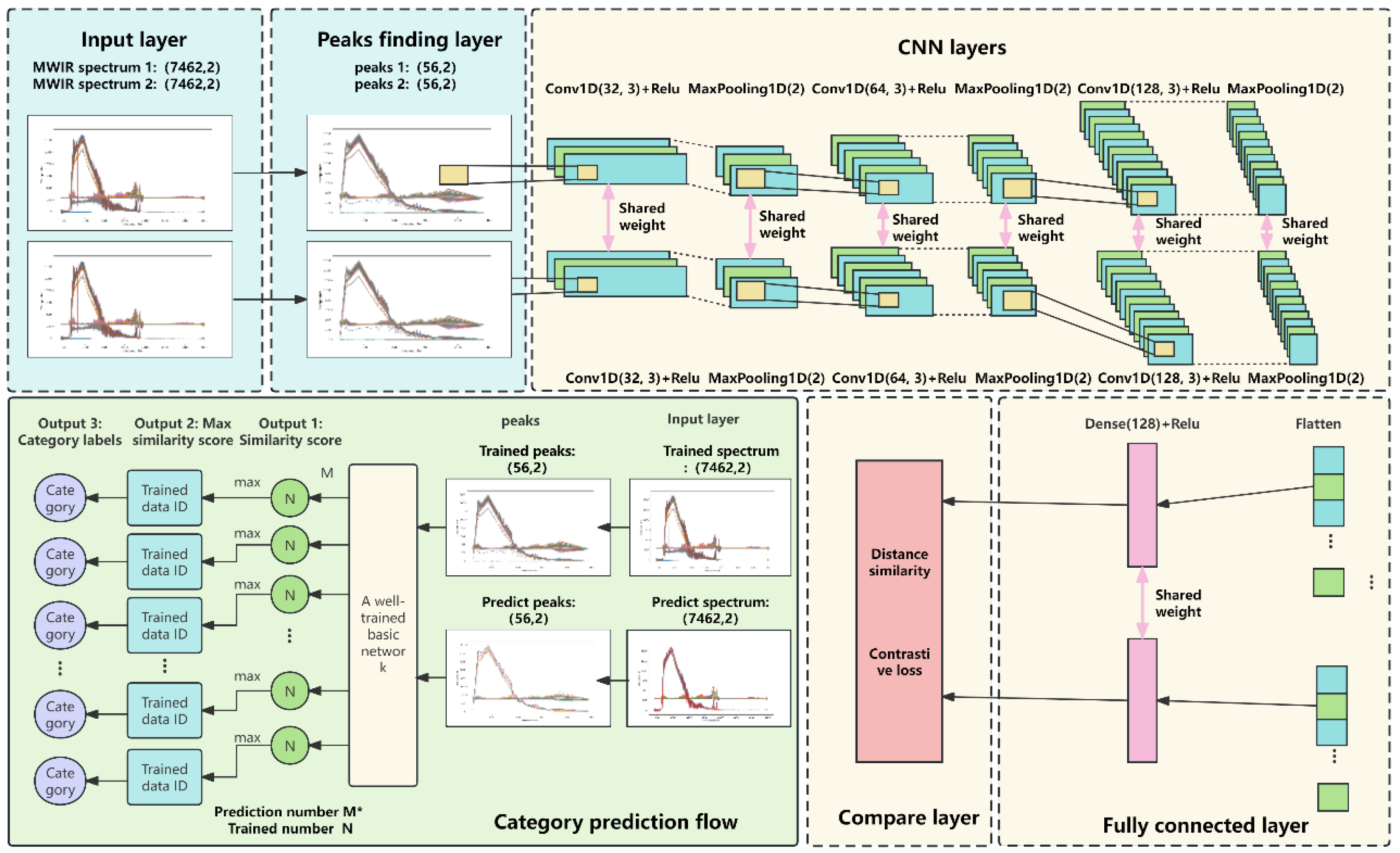 Preprints 112311 g004