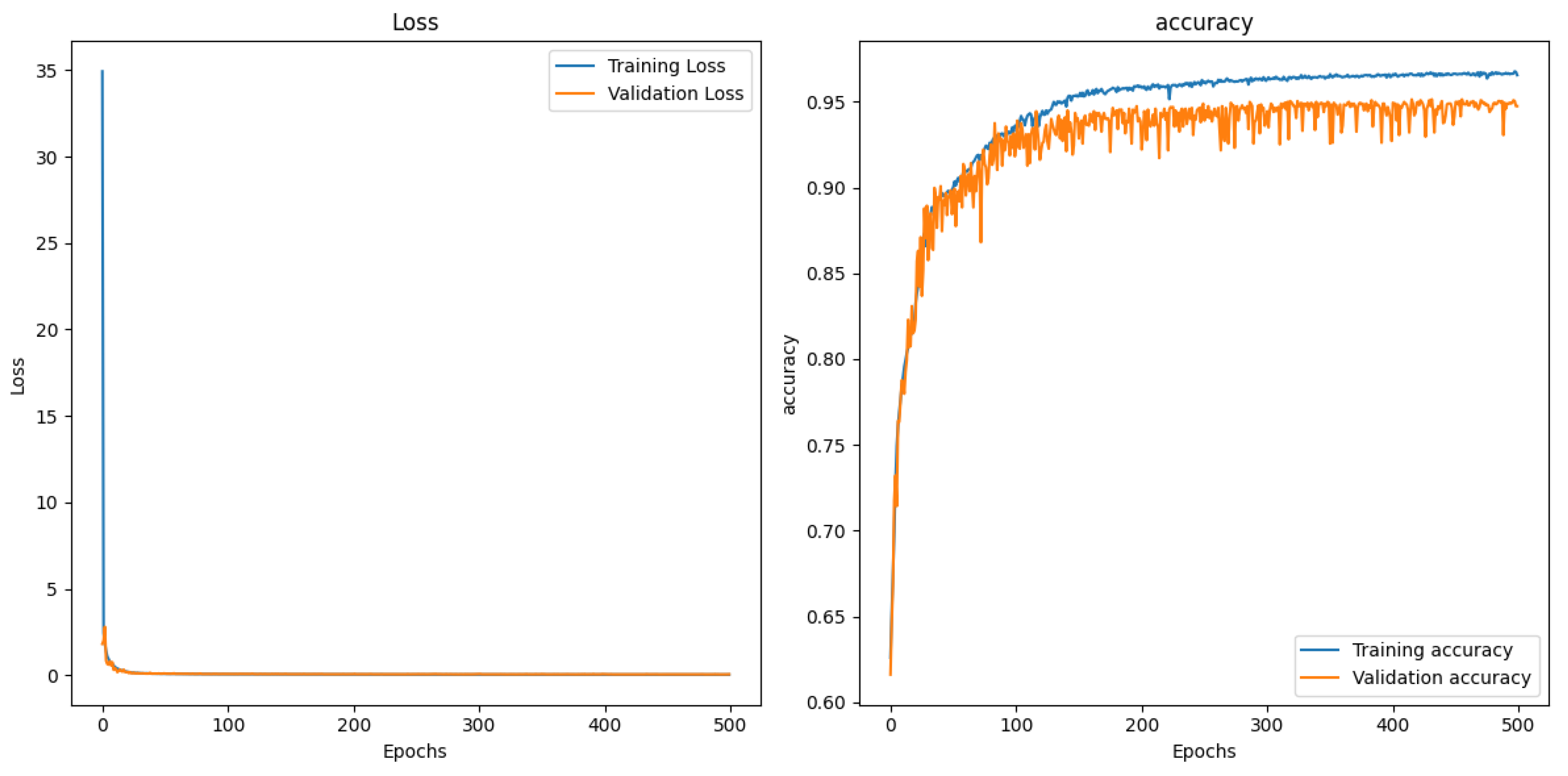 Preprints 112311 g005