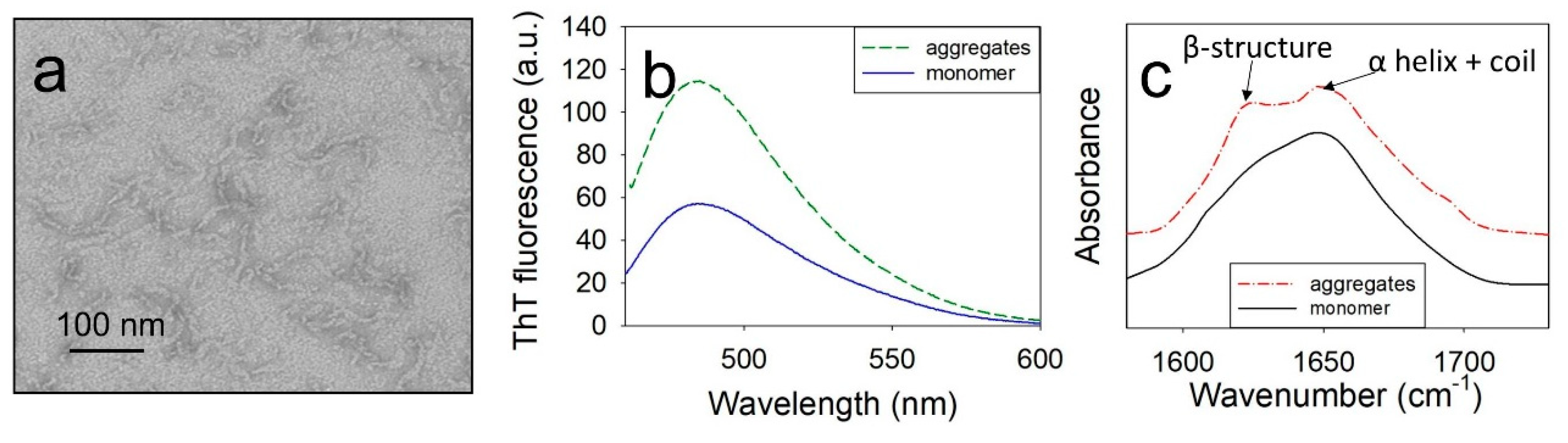 Preprints 89679 g001