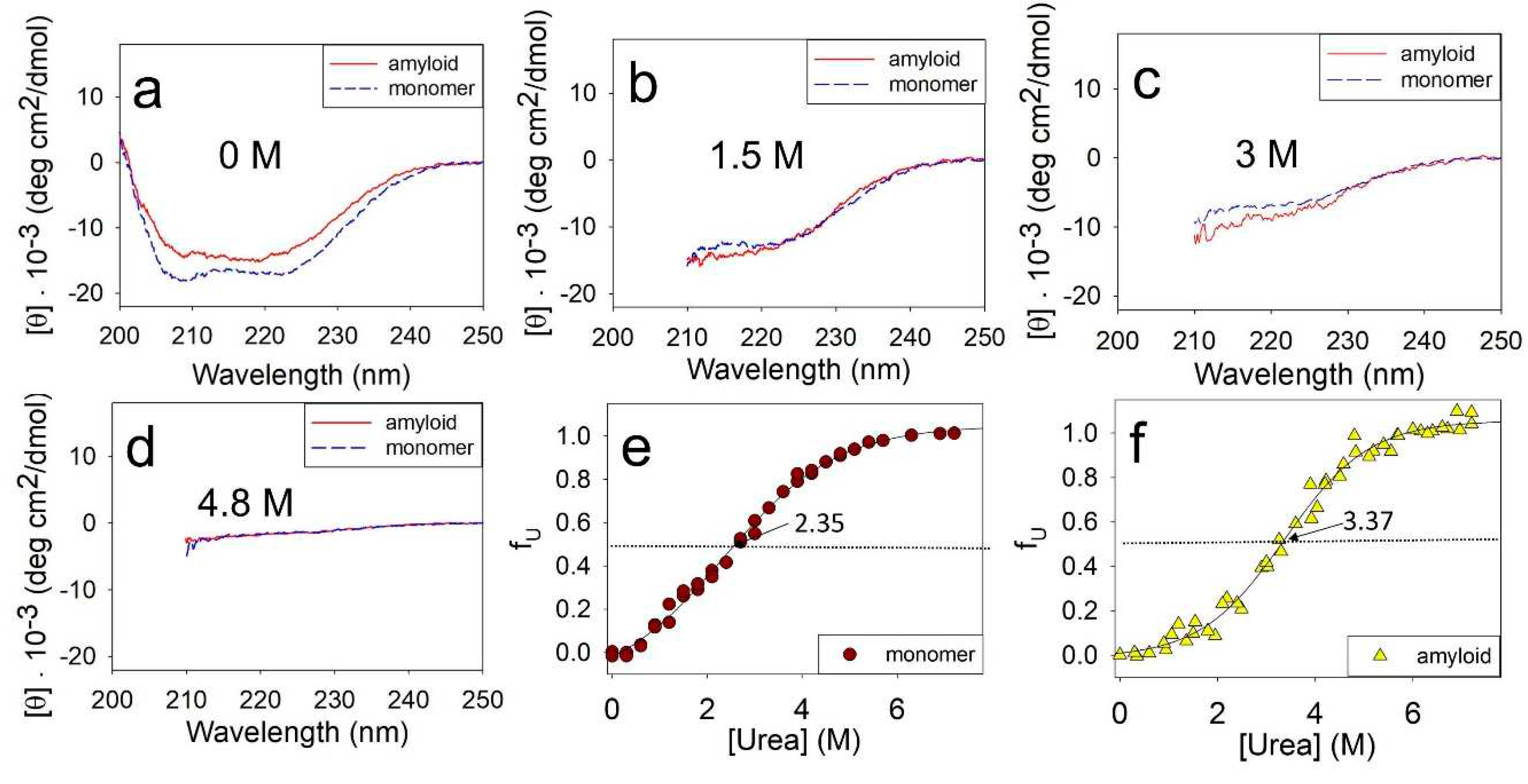 Preprints 89679 g002