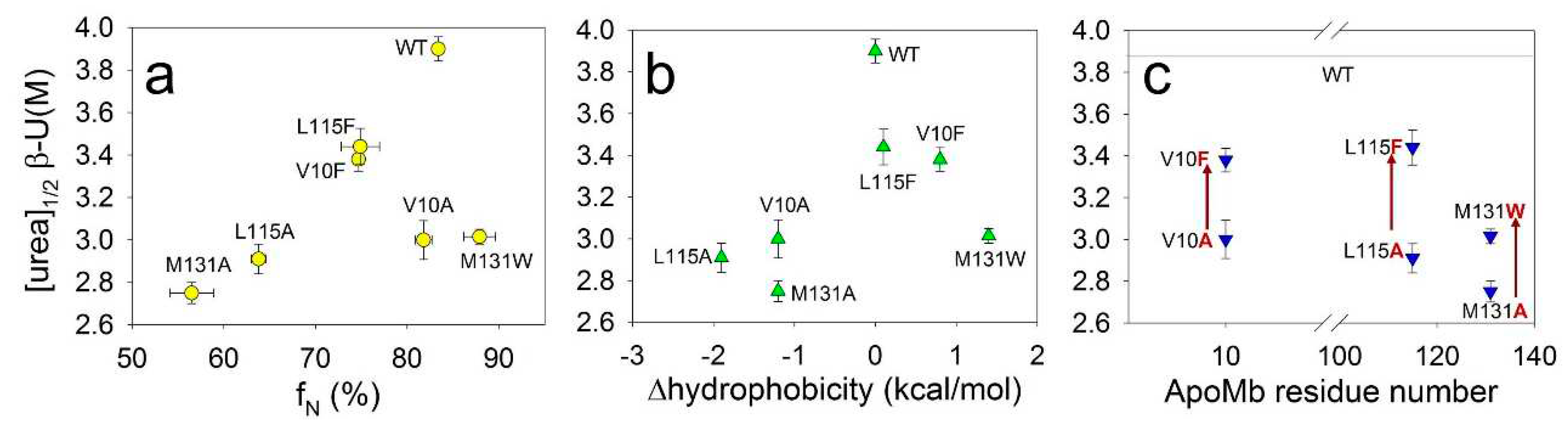 Preprints 89679 g004