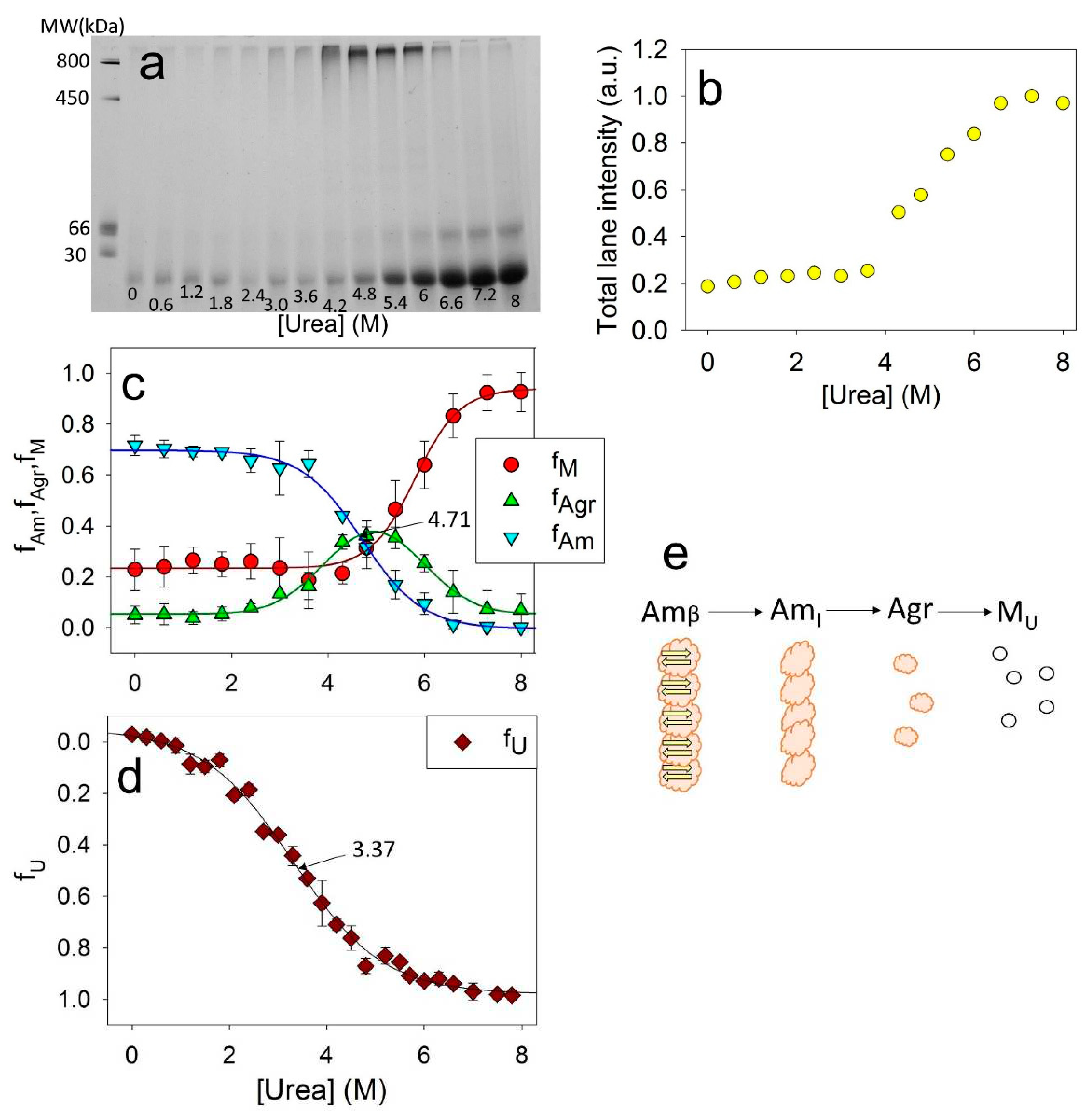 Preprints 89679 g005