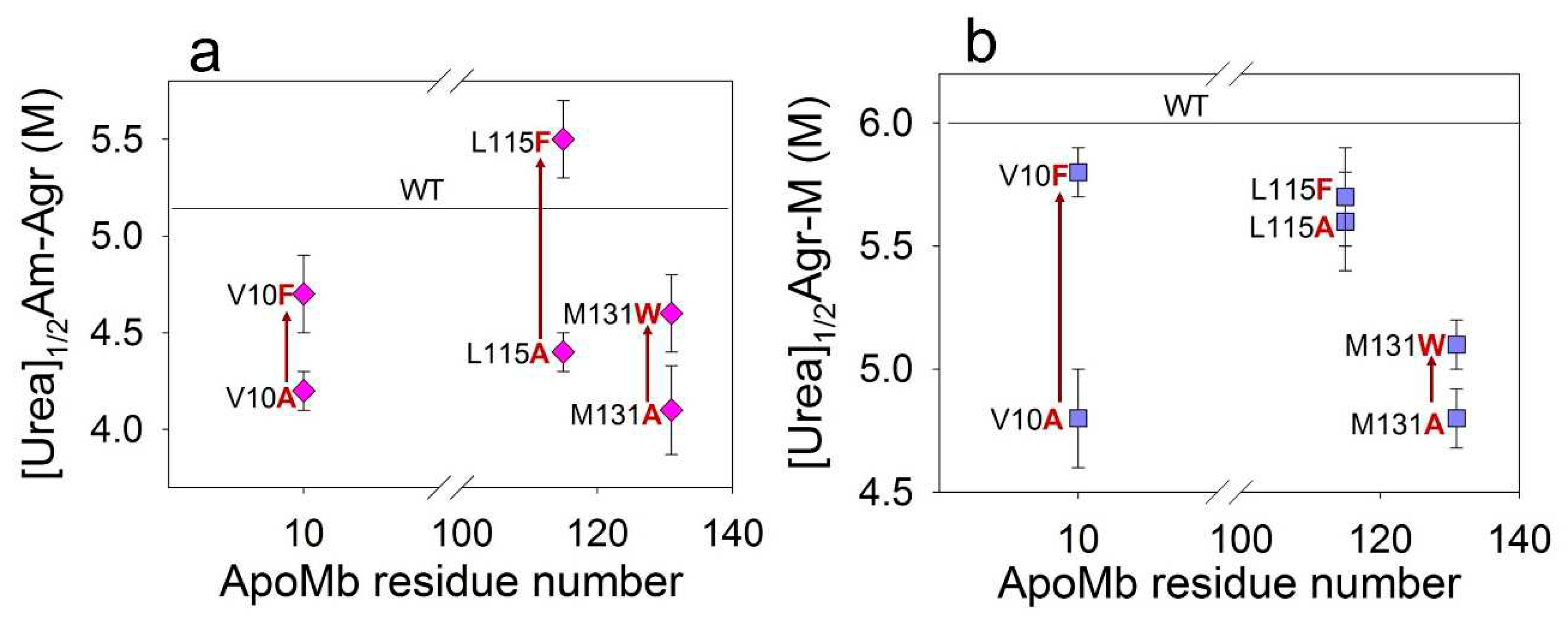 Preprints 89679 g007