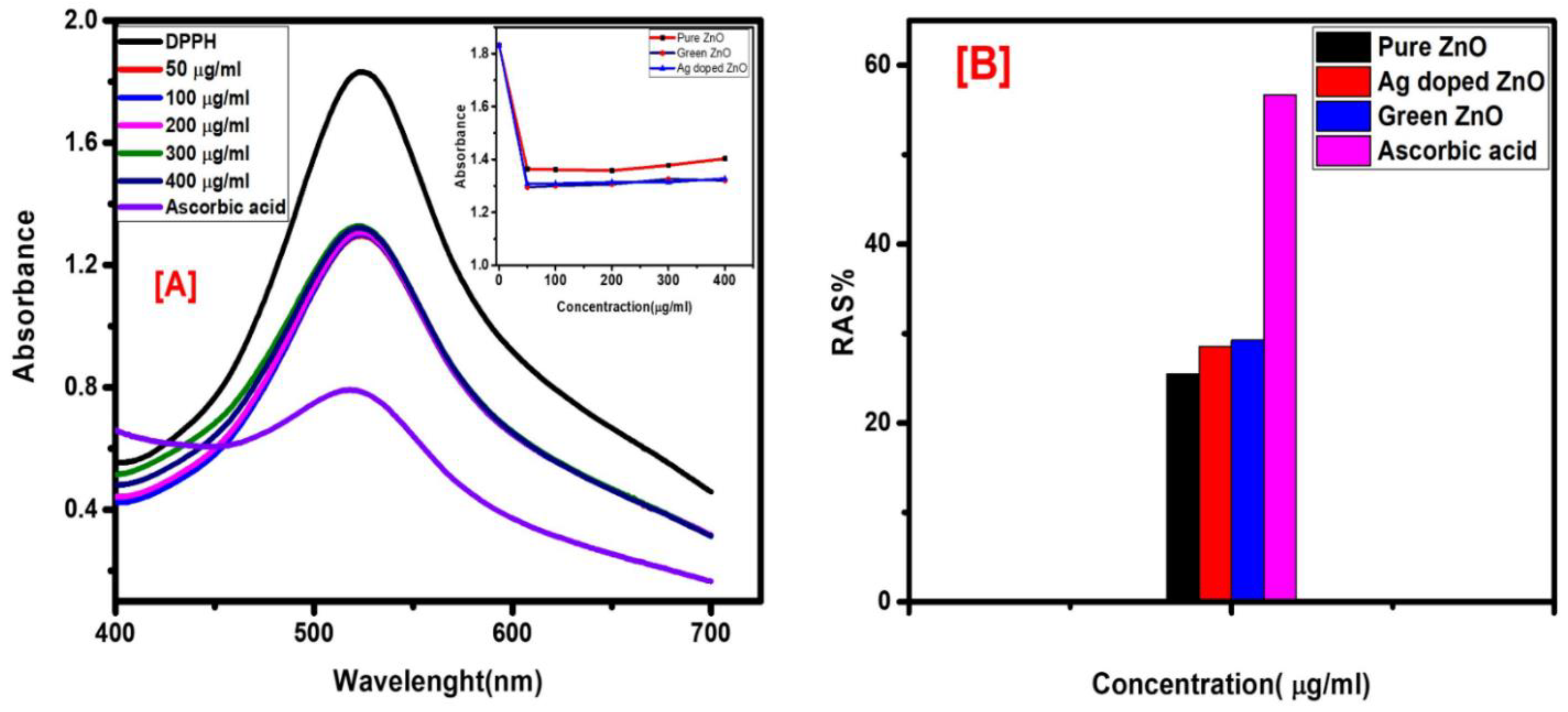 Preprints 138515 g004