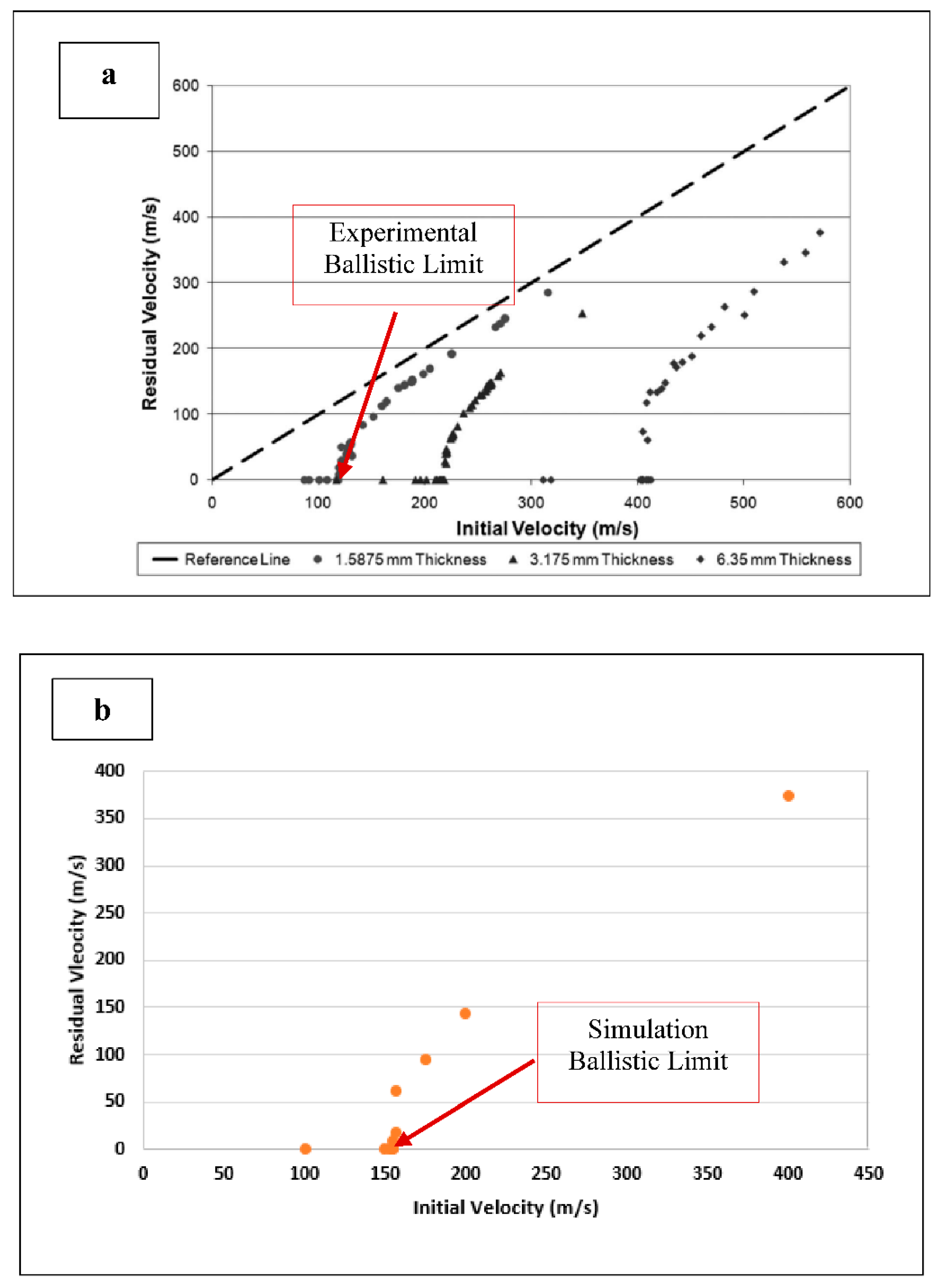 Preprints 114560 g003