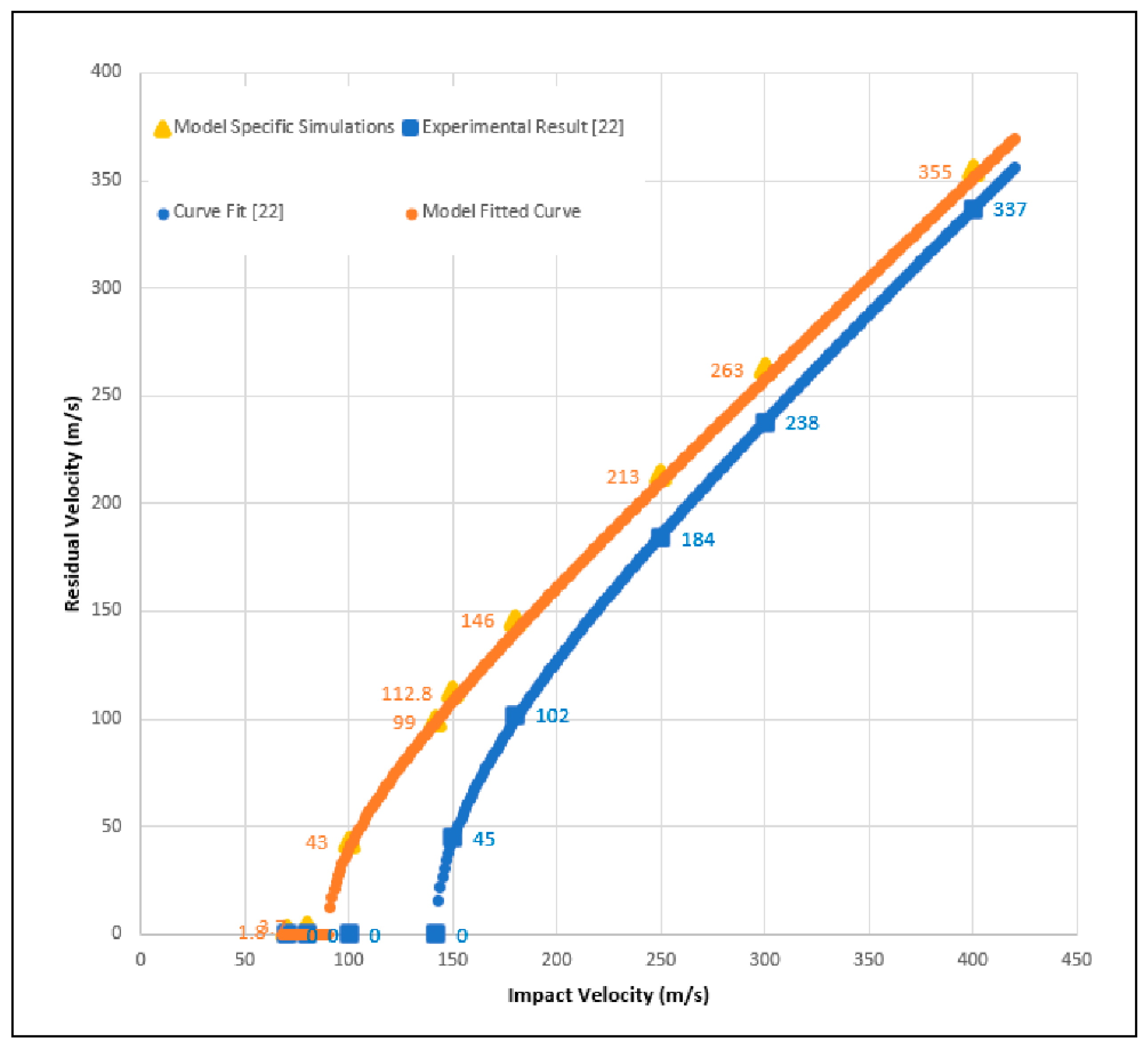 Preprints 114560 g005