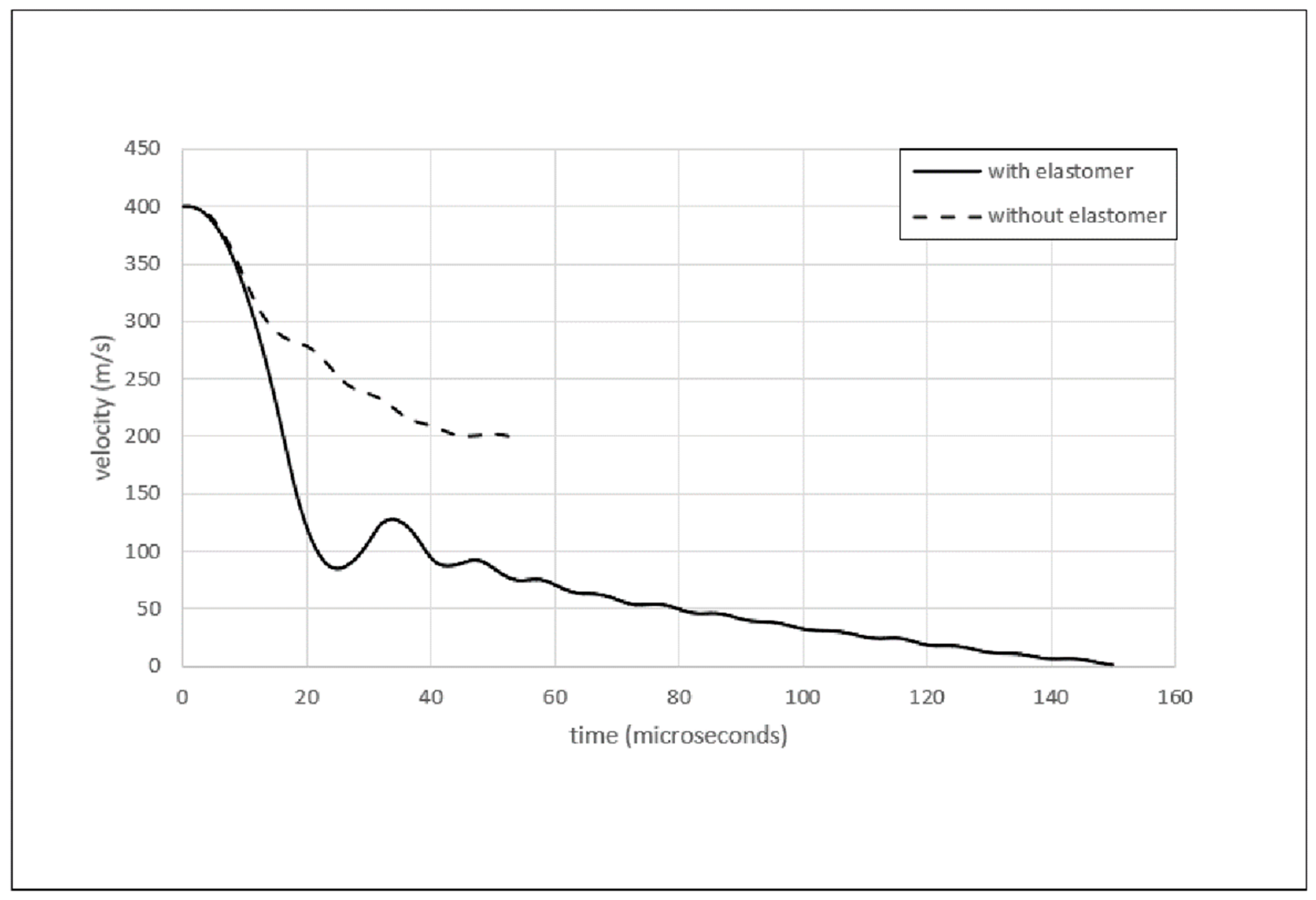 Preprints 114560 g010