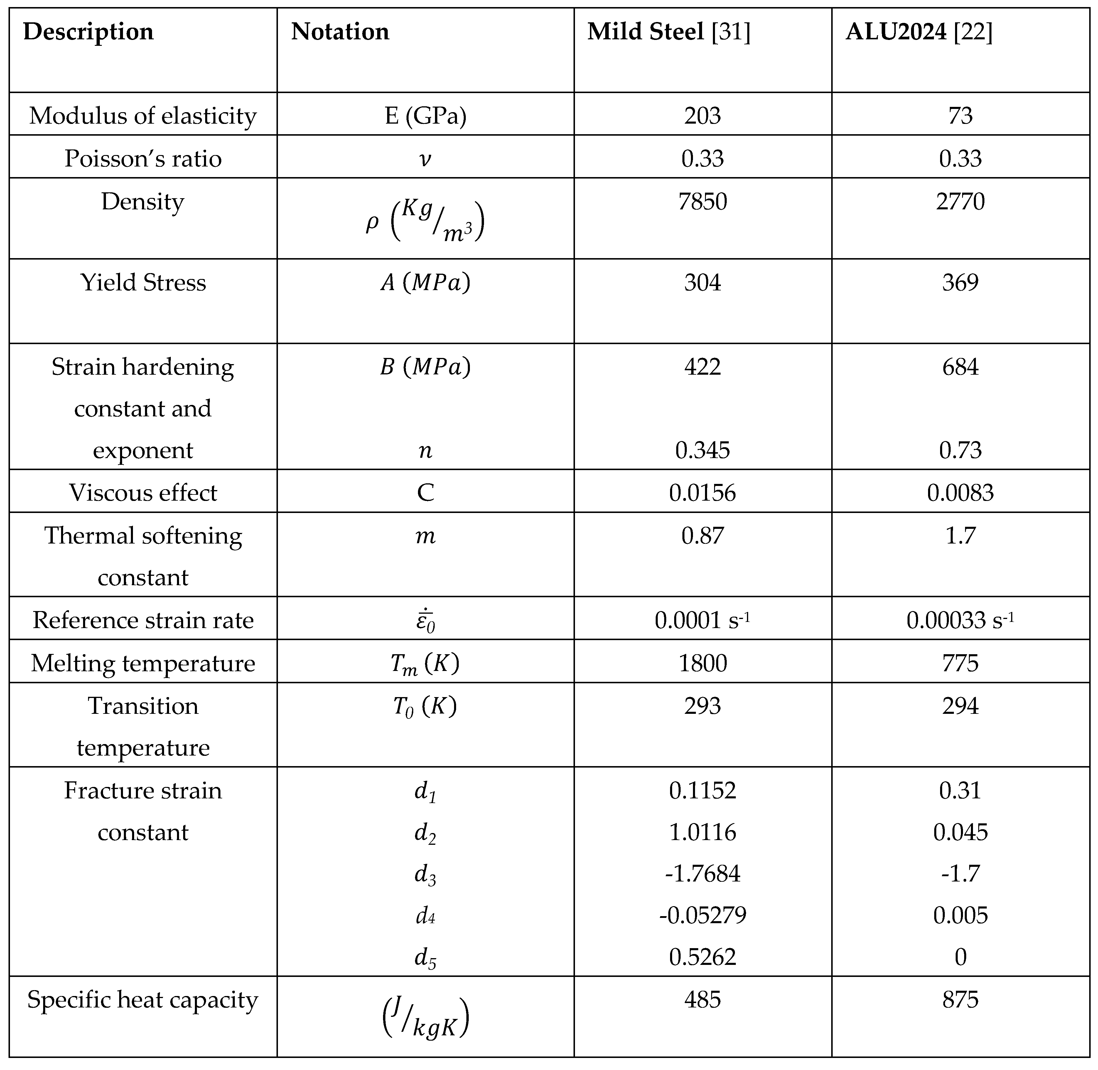 Preprints 114560 g1