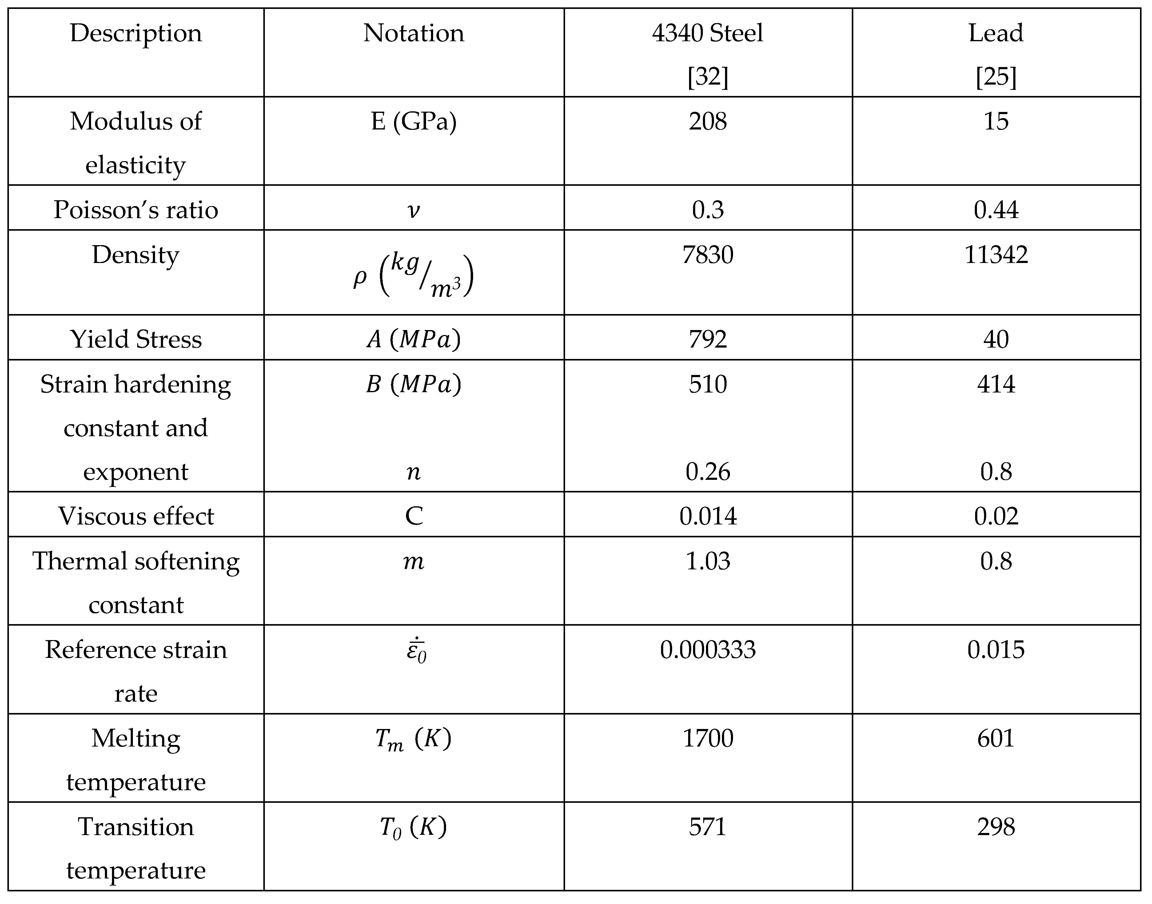 Preprints 114560 g2